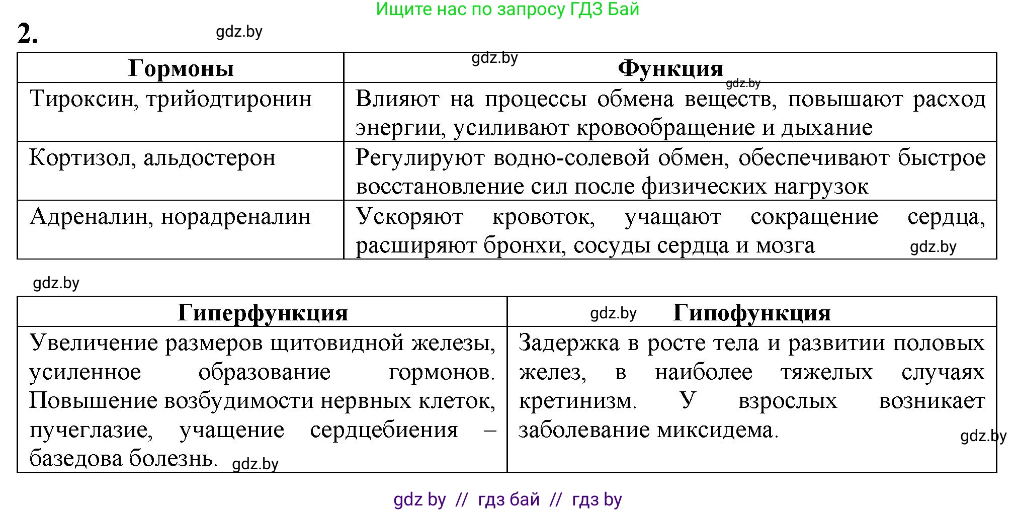 Биология, 9 класс рабочая тетрадь, авторы: Борисов Олег Леонидович, Антипенко Алеся Анатольевна, Мащенко Михаил Васильевич, издательство Аверсэв, Минск, 2019, салатового цвета, страница 34, номер 2, Решение