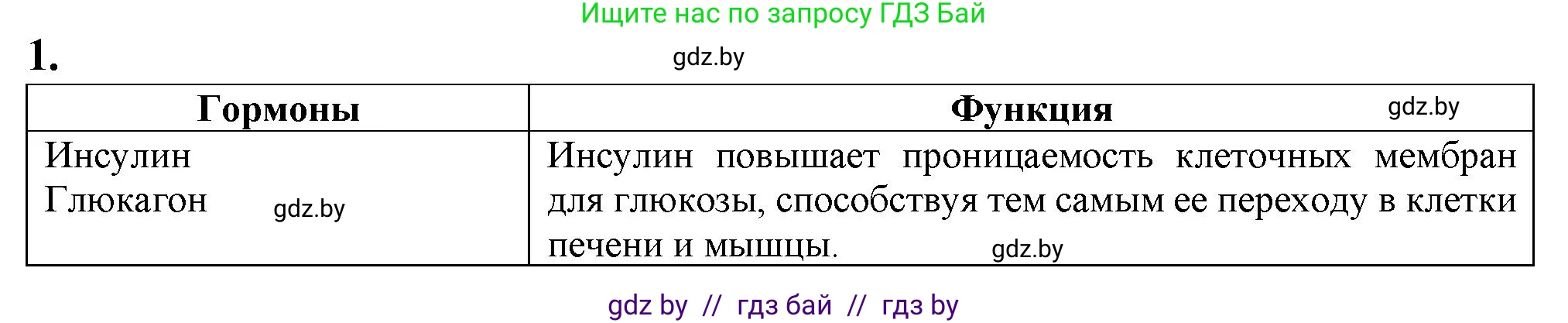 Биология, 9 класс рабочая тетрадь, авторы: Борисов Олег Леонидович, Антипенко Алеся Анатольевна, Мащенко Михаил Васильевич, издательство Аверсэв, Минск, 2019, салатового цвета, страница 35, Решение