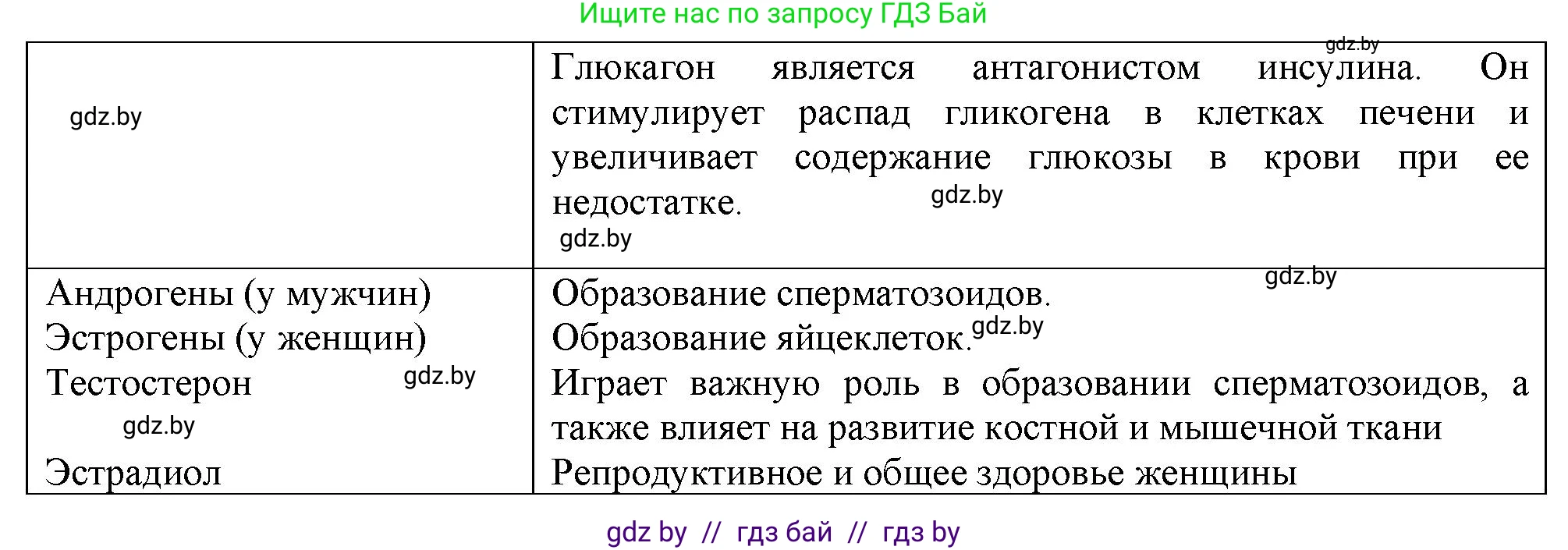 Биология, 9 класс рабочая тетрадь, авторы: Борисов Олег Леонидович, Антипенко Алеся Анатольевна, Мащенко Михаил Васильевич, издательство Аверсэв, Минск, 2019, салатового цвета, страница 35, Решение (продолжение 2)