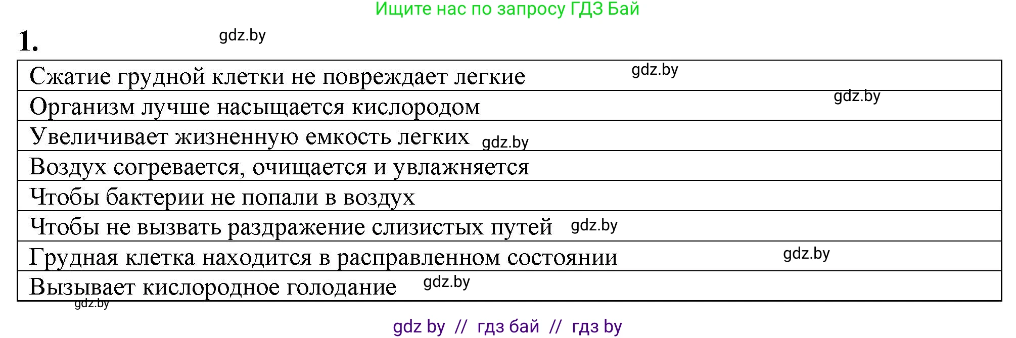 Биология, 9 класс рабочая тетрадь, авторы: Борисов Олег Леонидович, Антипенко Алеся Анатольевна, Мащенко Михаил Васильевич, издательство Аверсэв, Минск, 2019, салатового цвета, страница 73, номер 1, Решение
