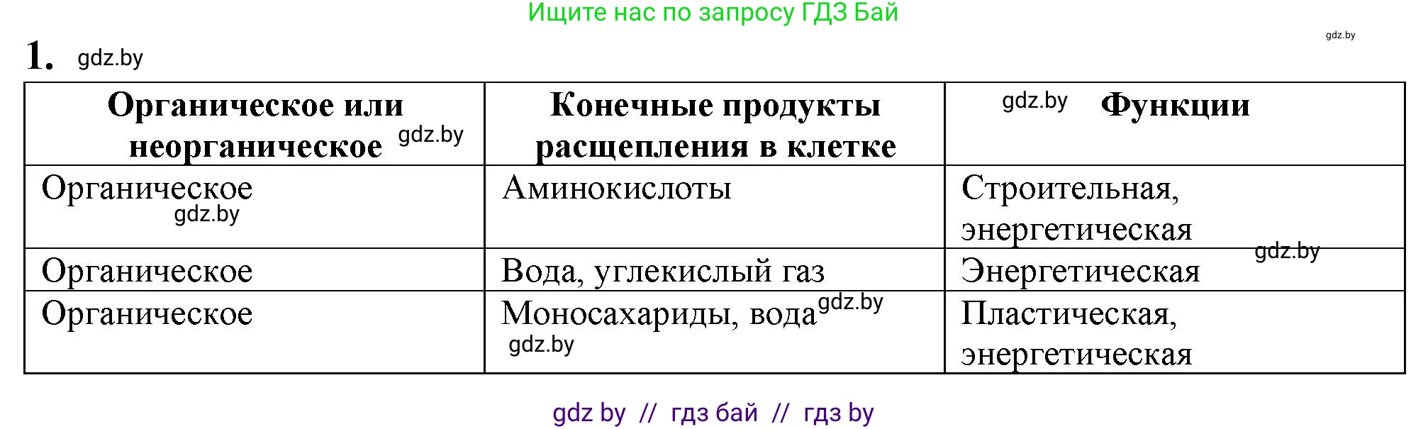Биология, 9 класс рабочая тетрадь, авторы: Борисов Олег Леонидович, Антипенко Алеся Анатольевна, Мащенко Михаил Васильевич, издательство Аверсэв, Минск, 2019, салатового цвета, страница 82, номер 1, Решение