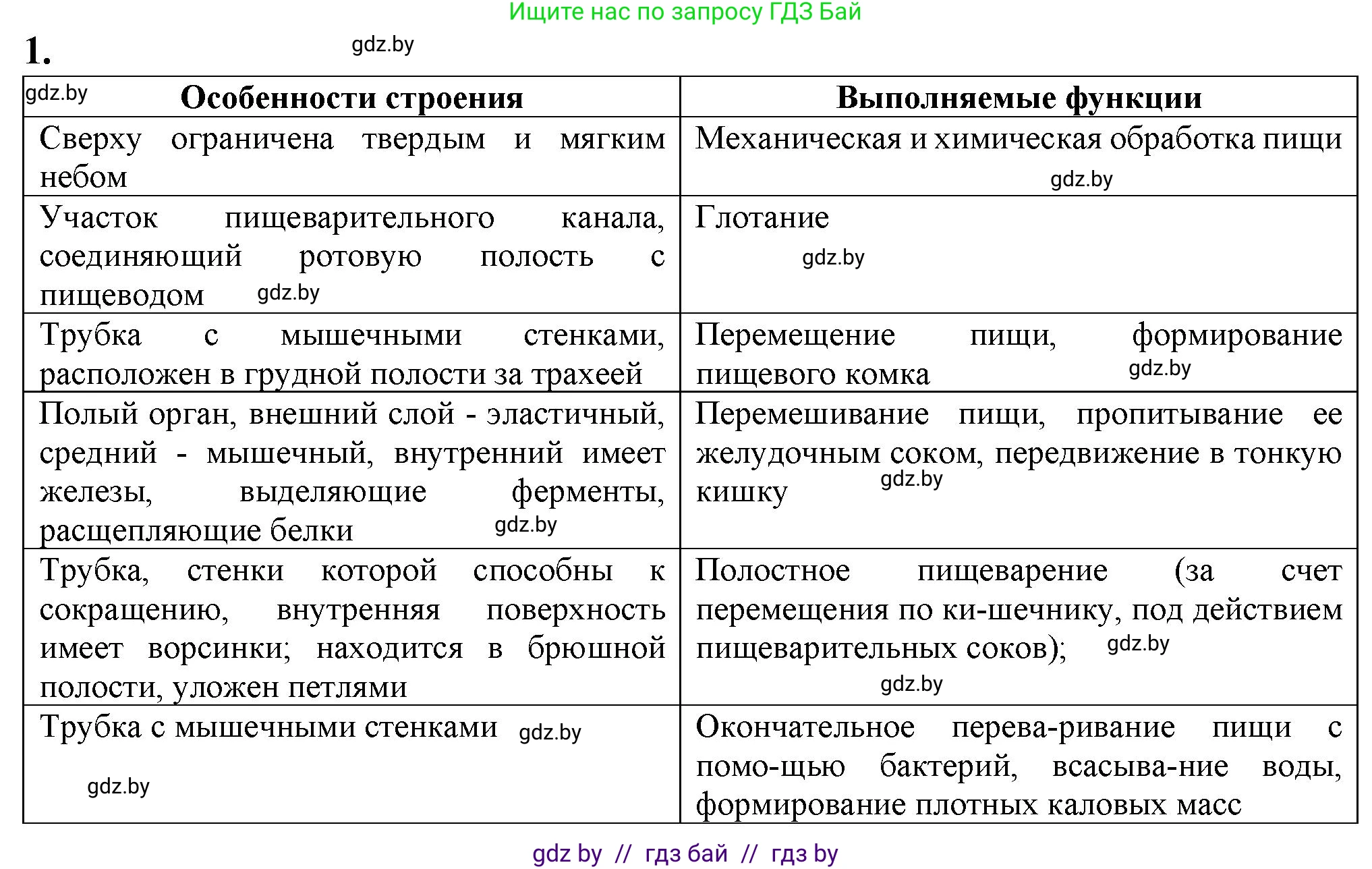Биология, 9 класс рабочая тетрадь, авторы: Борисов Олег Леонидович, Антипенко Алеся Анатольевна, Мащенко Михаил Васильевич, издательство Аверсэв, Минск, 2019, салатового цвета, страница 86, номер 1, Решение