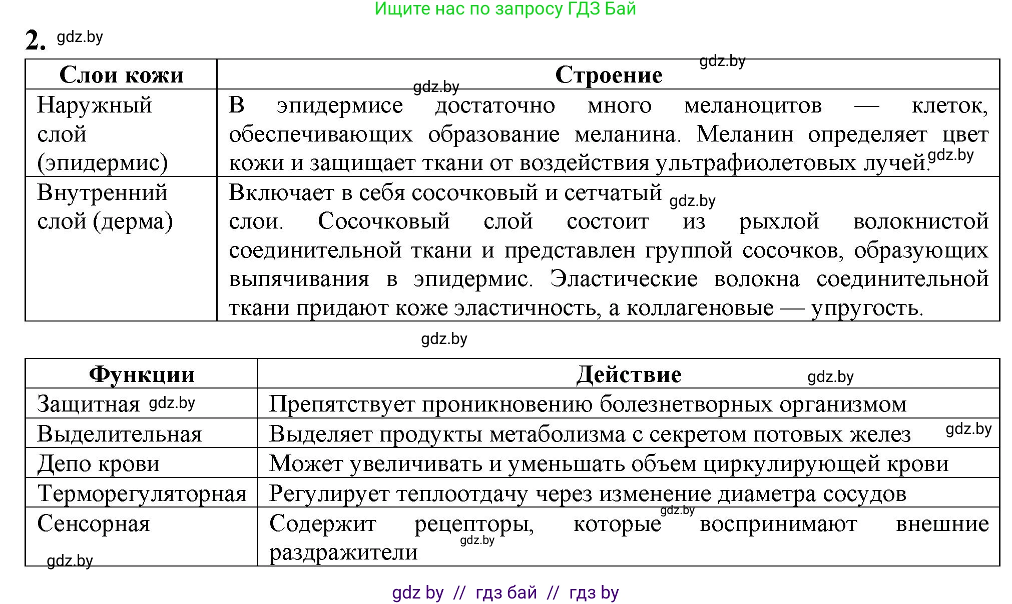 Биология, 9 класс рабочая тетрадь, авторы: Борисов Олег Леонидович, Антипенко Алеся Анатольевна, Мащенко Михаил Васильевич, издательство Аверсэв, Минск, 2019, салатового цвета, страница 96, номер 2, Решение