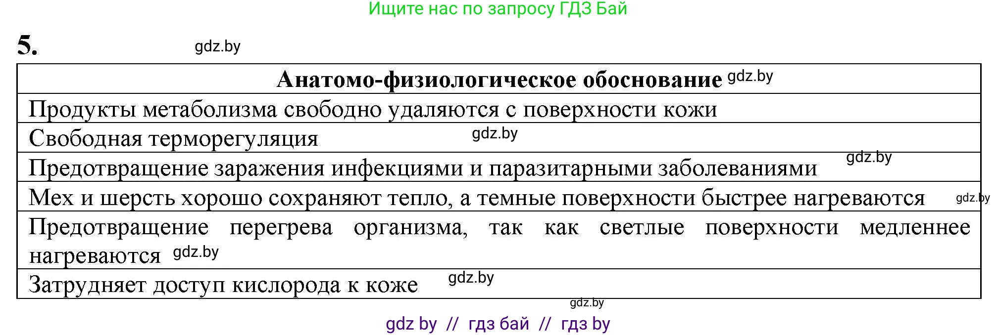Биология, 9 класс рабочая тетрадь, авторы: Борисов Олег Леонидович, Антипенко Алеся Анатольевна, Мащенко Михаил Васильевич, издательство Аверсэв, Минск, 2019, салатового цвета, страница 99, номер 5, Решение
