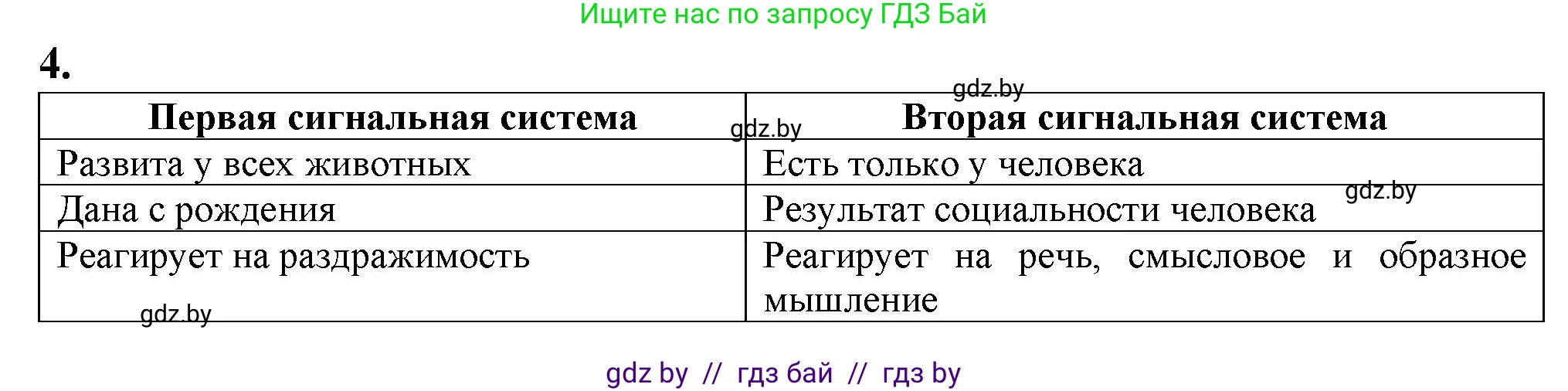 Биология, 9 класс рабочая тетрадь, авторы: Борисов Олег Леонидович, Антипенко Алеся Анатольевна, Мащенко Михаил Васильевич, издательство Аверсэв, Минск, 2019, салатового цвета, страница 108, номер 4, Решение