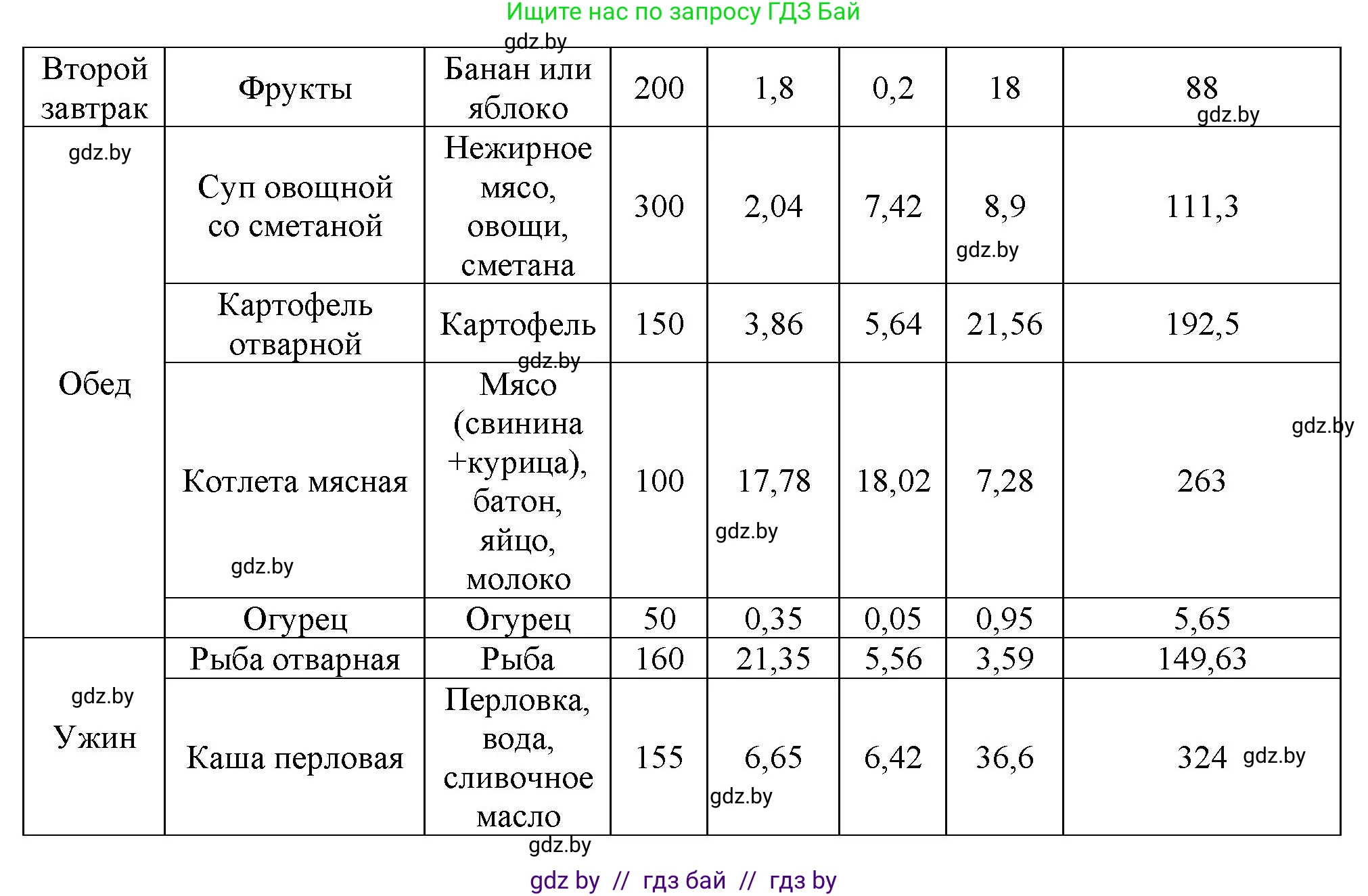 Биология, 9 класс рабочая тетрадь, авторы: Борисов Олег Леонидович, Антипенко Алеся Анатольевна, Мащенко Михаил Васильевич, издательство Аверсэв, Минск, 2019, салатового цвета, страница 77, номер 2, Решение (продолжение 2)