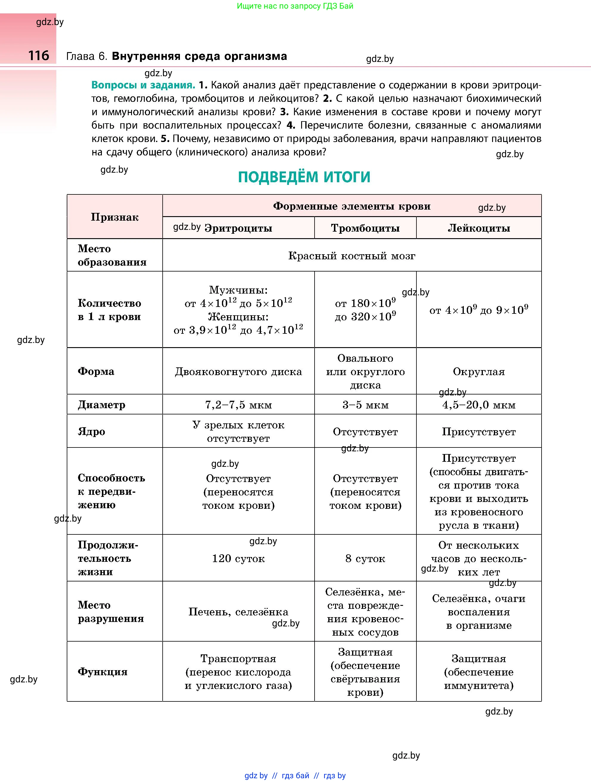 Биология, 9 класс Учебник, авторы: Борисов Олег Леонидович, Антипенко Алеся Анатольевна, Рогожников Олег Николаевич, издательство Адукацыя i выхаванне, Минск, 2025, бирюзового цвета, страница 116