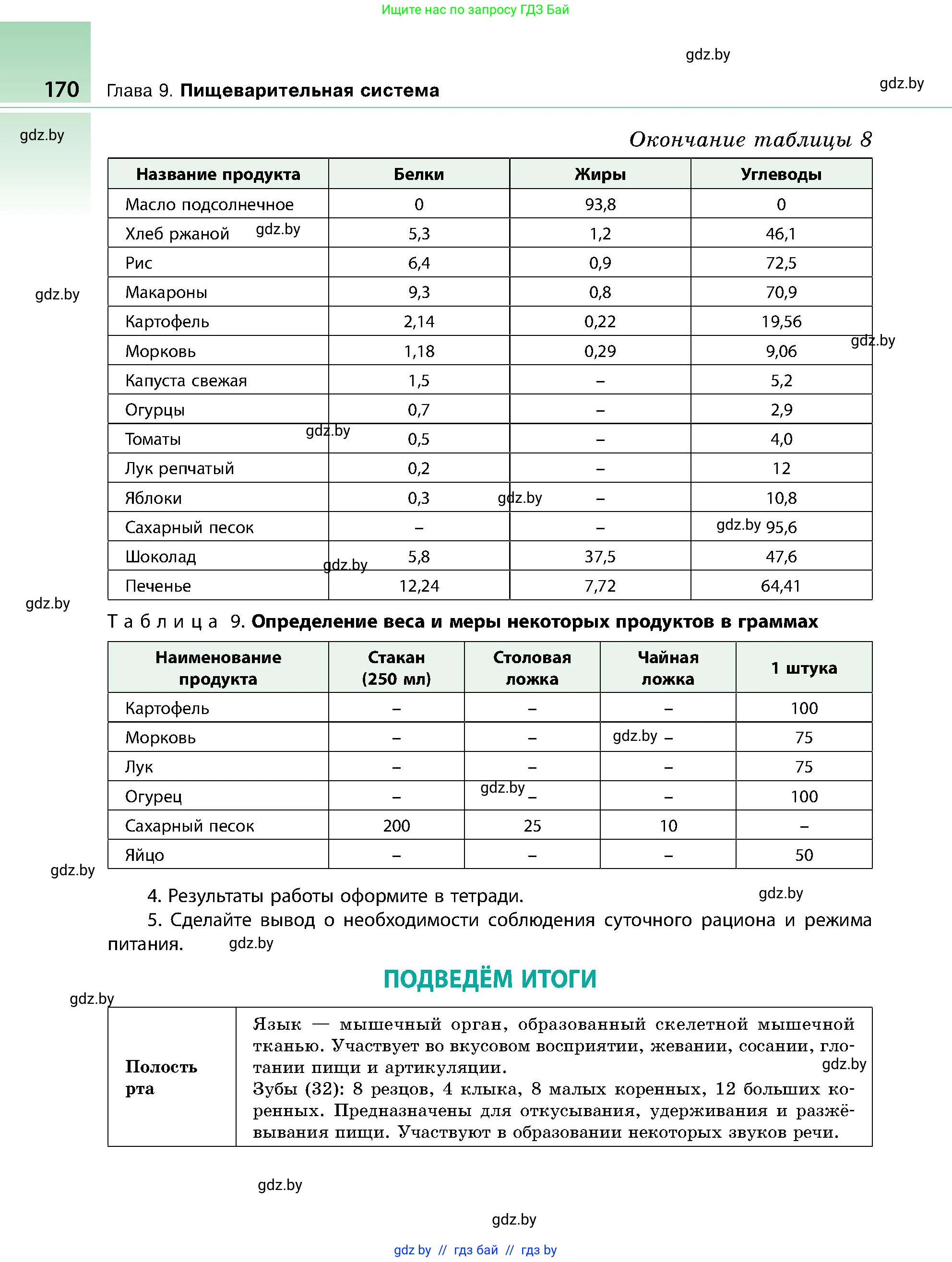 Биология, 9 класс Учебник, авторы: Борисов Олег Леонидович, Антипенко Алеся Анатольевна, Рогожников Олег Николаевич, издательство Адукацыя i выхаванне, Минск, 2025, бирюзового цвета, страница 170