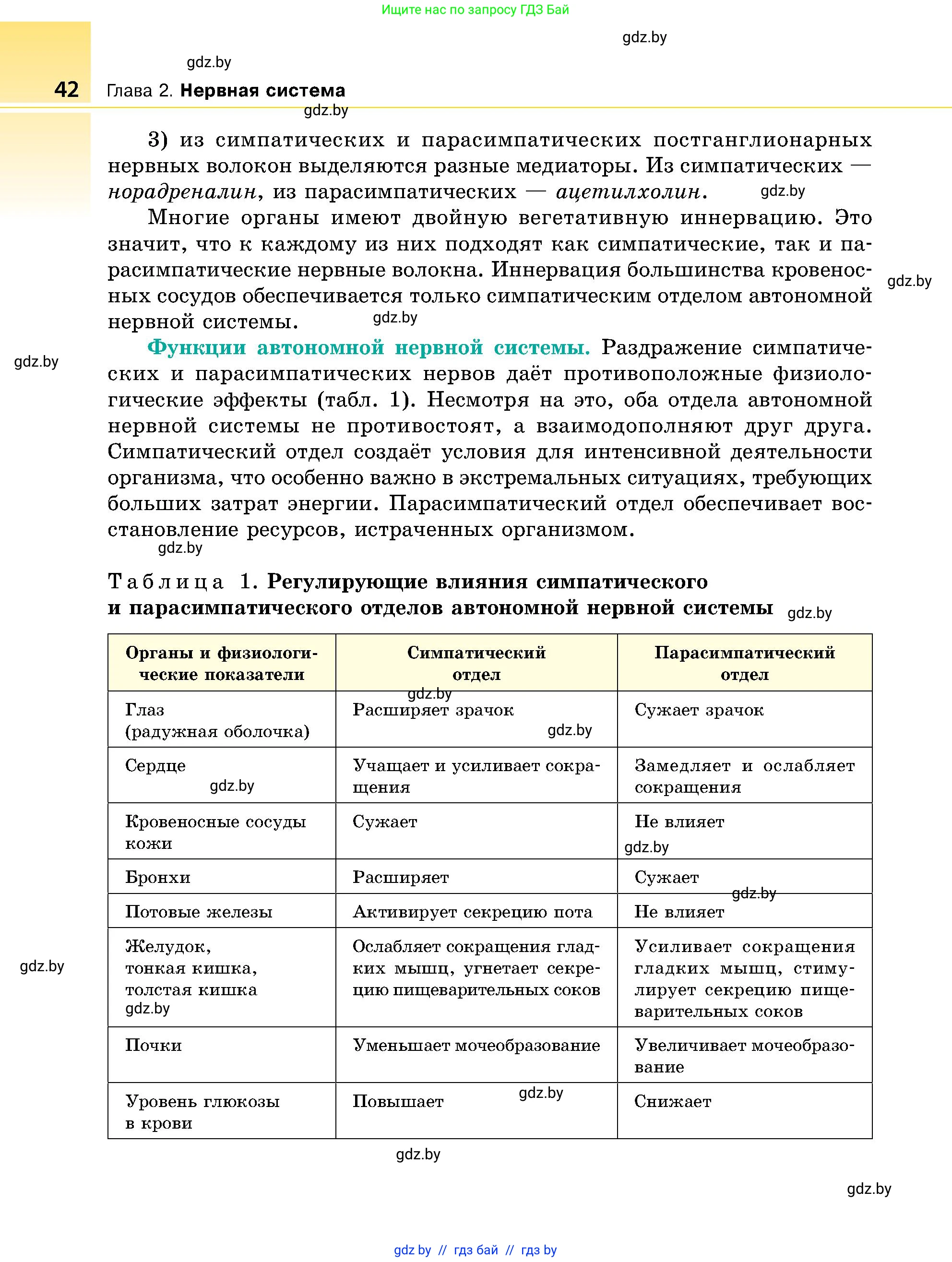 Биология, 9 класс Учебник, авторы: Борисов Олег Леонидович, Антипенко Алеся Анатольевна, Рогожников Олег Николаевич, издательство Адукацыя i выхаванне, Минск, 2025, бирюзового цвета, страница 42