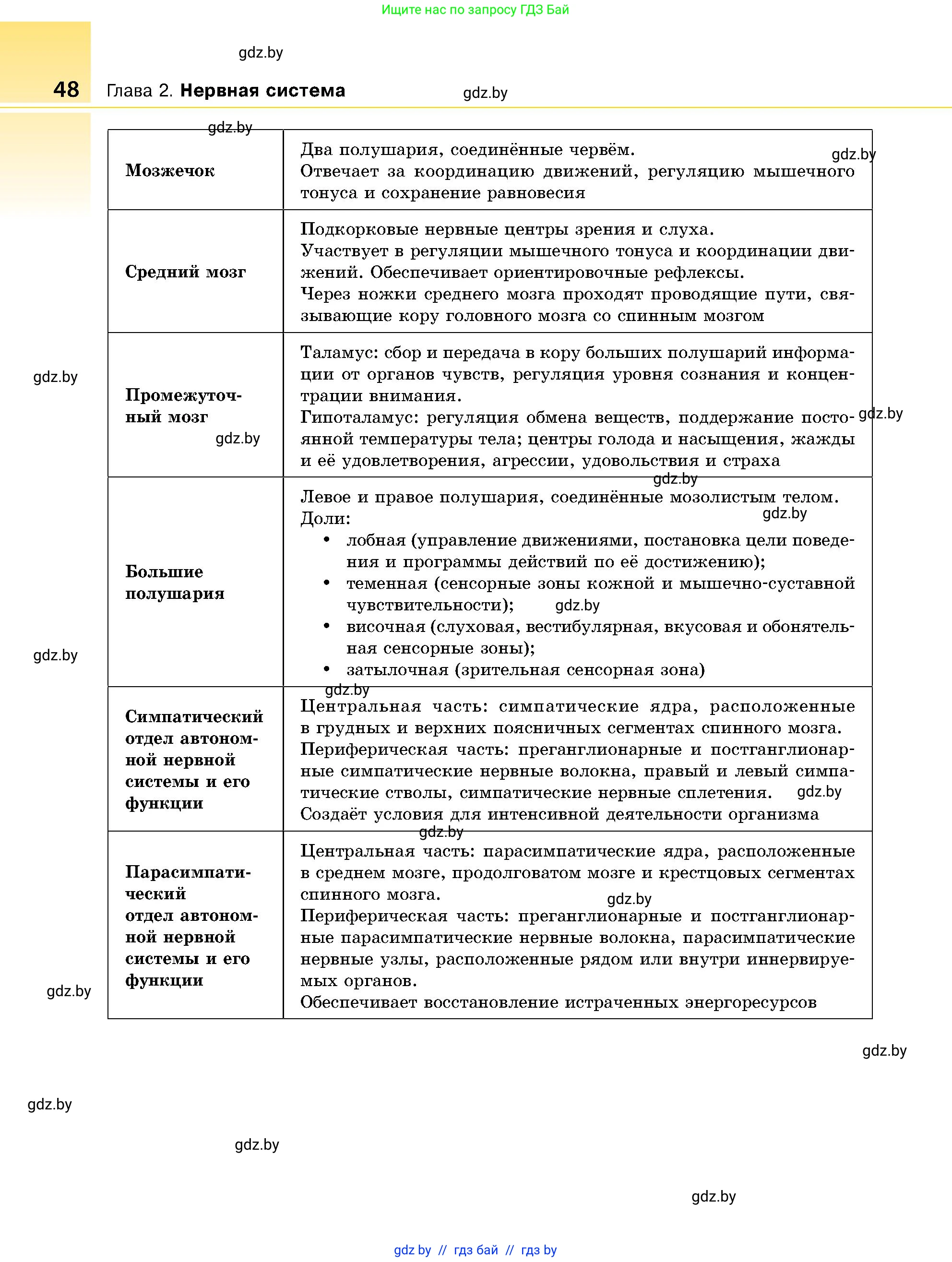 Биология, 9 класс Учебник, авторы: Борисов Олег Леонидович, Антипенко Алеся Анатольевна, Рогожников Олег Николаевич, издательство Адукацыя i выхаванне, Минск, 2025, бирюзового цвета, страница 48
