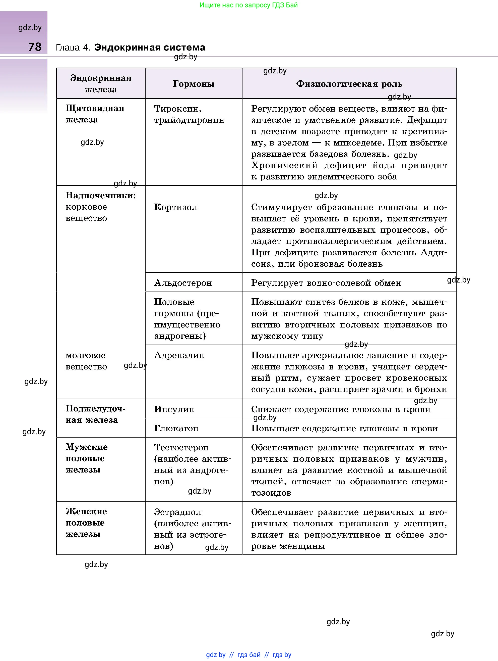 Биология, 9 класс Учебник, авторы: Борисов Олег Леонидович, Антипенко Алеся Анатольевна, Рогожников Олег Николаевич, издательство Адукацыя i выхаванне, Минск, 2025, бирюзового цвета, страница 78