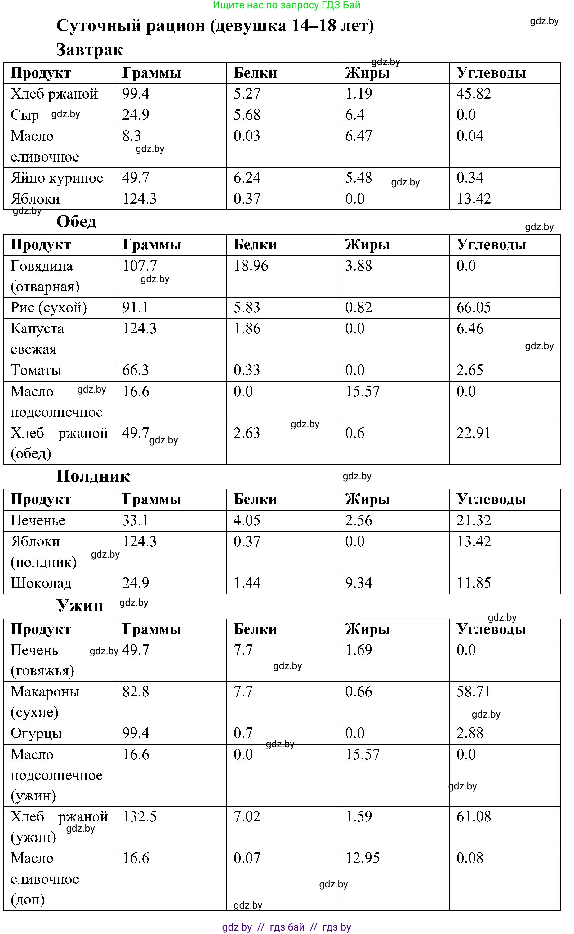 Биология, 9 класс Учебник, авторы: Борисов Олег Леонидович, Антипенко Алеся Анатольевна, Рогожников Олег Николаевич, издательство Адукацыя i выхаванне, Минск, 2025, бирюзового цвета, страница 169, Решение 1 (продолжение 2)