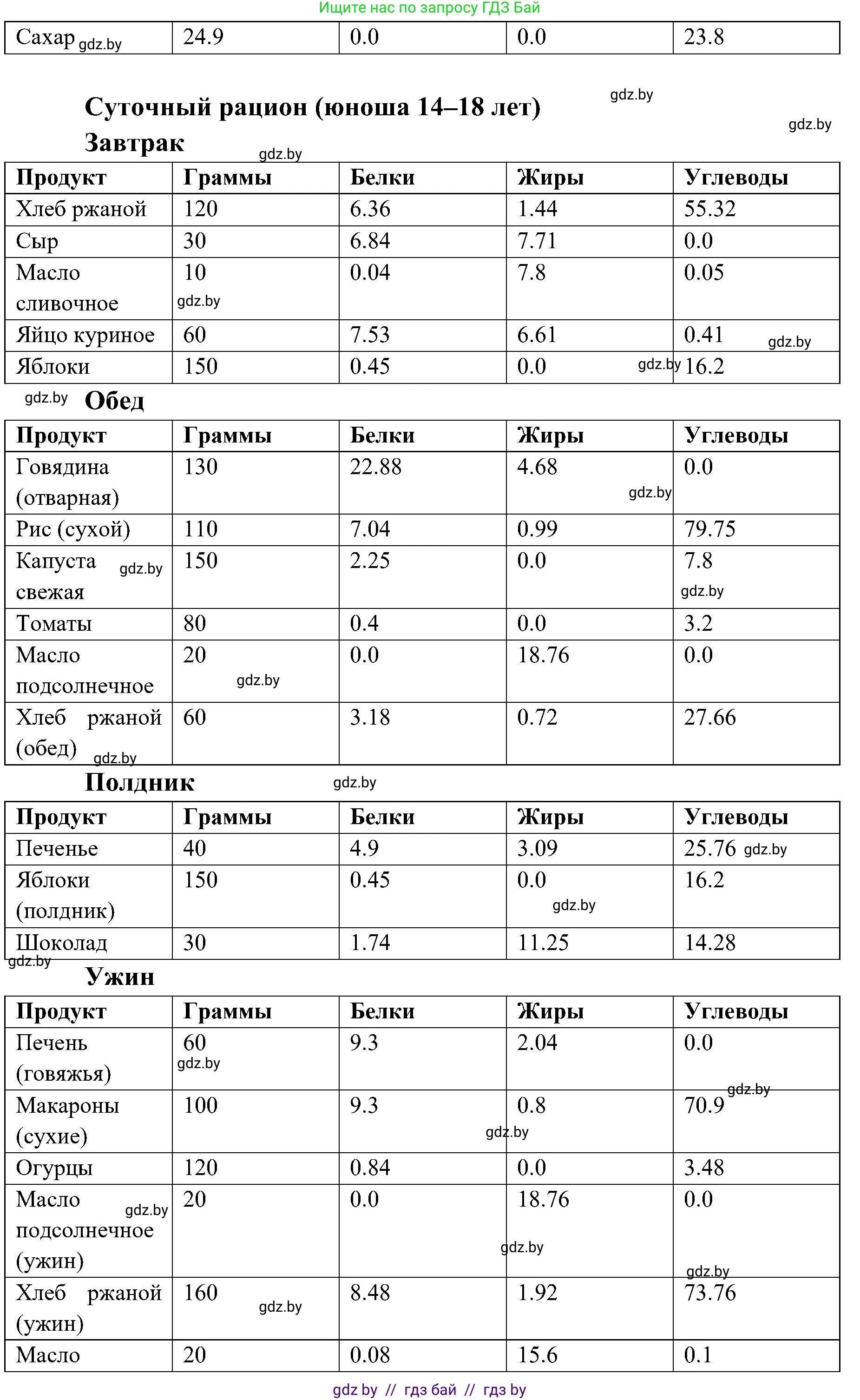 Биология, 9 класс Учебник, авторы: Борисов Олег Леонидович, Антипенко Алеся Анатольевна, Рогожников Олег Николаевич, издательство Адукацыя i выхаванне, Минск, 2025, бирюзового цвета, страница 169, Решение 1 (продолжение 3)