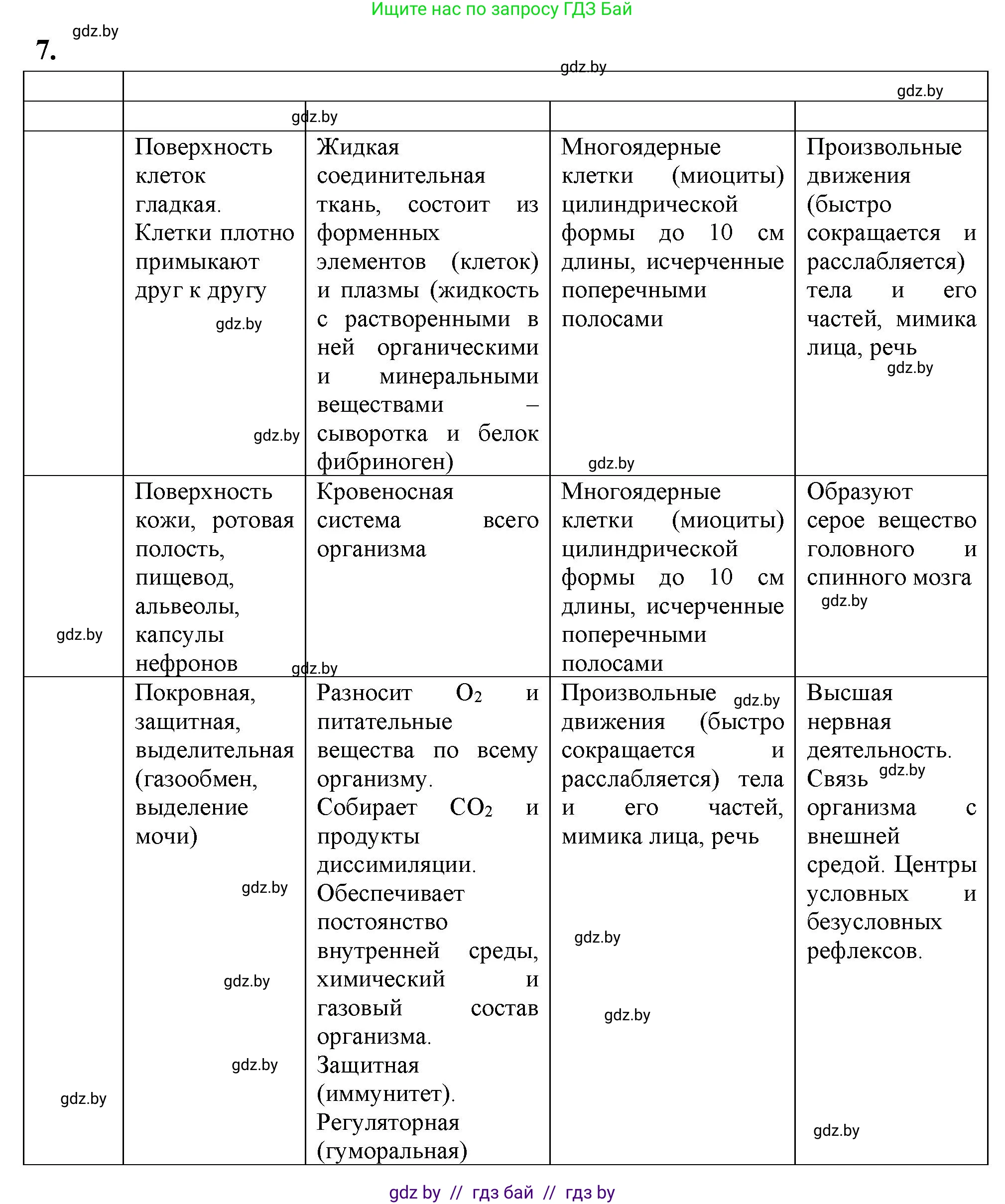 Биология, 9 класс рабочая тетрадь, автор: Лисов Николай Дмитриевич, издательство Аверсэв, Минск, 2021, оранжевого цвета, страница 5, номер 7, Решение