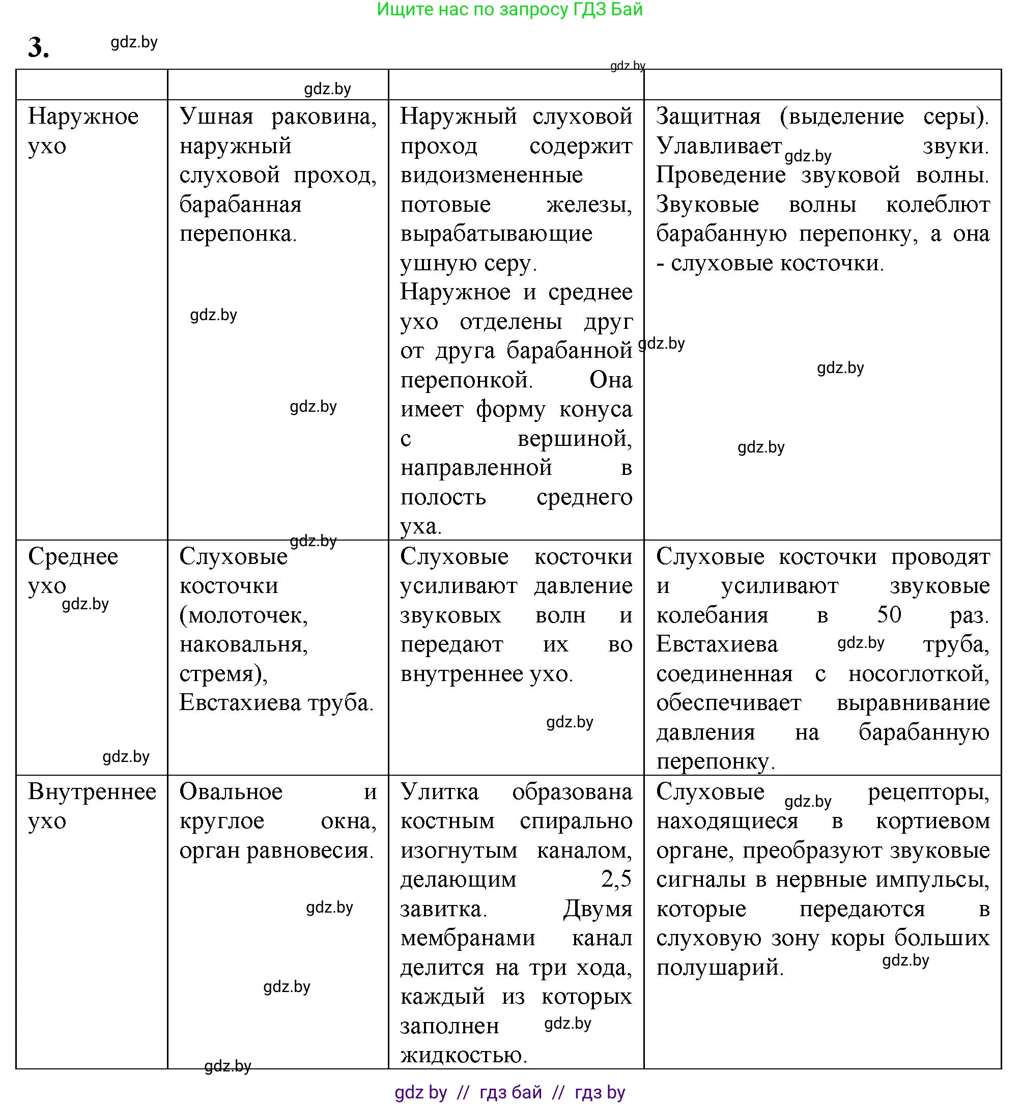 Биология, 9 класс рабочая тетрадь, автор: Лисов Николай Дмитриевич, издательство Аверсэв, Минск, 2021, оранжевого цвета, страница 32, номер 3, Решение