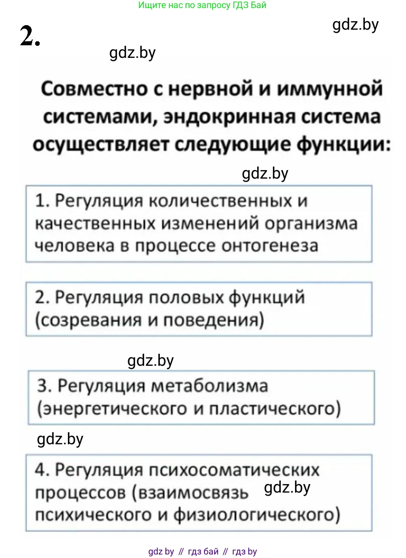Биология, 9 класс рабочая тетрадь, автор: Лисов Николай Дмитриевич, издательство Аверсэв, Минск, 2021, оранжевого цвета, страница 35, номер 2, Решение