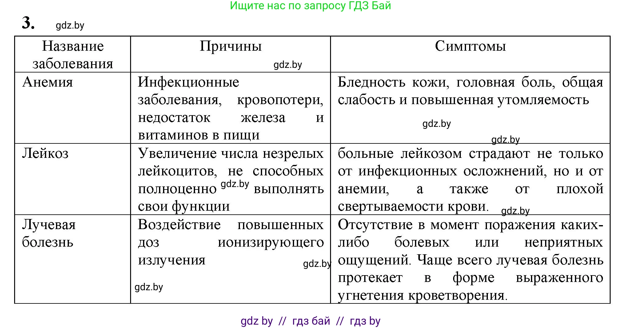 Биология, 9 класс рабочая тетрадь, автор: Лисов Николай Дмитриевич, издательство Аверсэв, Минск, 2021, оранжевого цвета, страница 61, номер 3, Решение