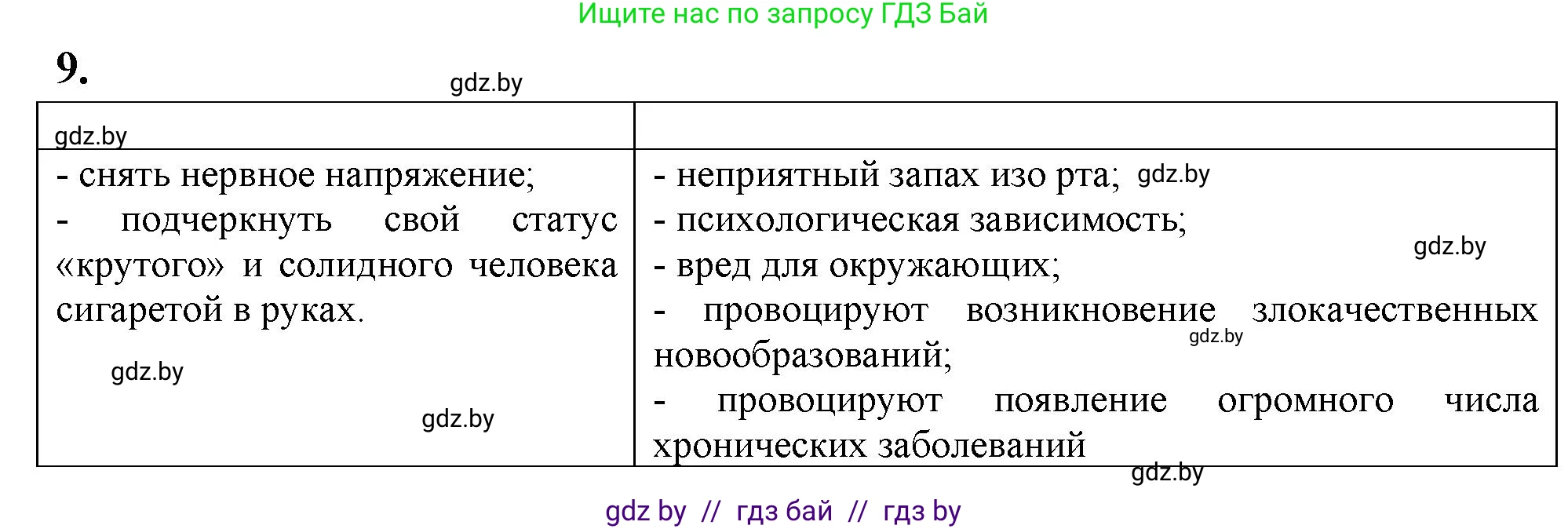 Биология, 9 класс рабочая тетрадь, автор: Лисов Николай Дмитриевич, издательство Аверсэв, Минск, 2021, оранжевого цвета, страница 98, номер 9, Решение