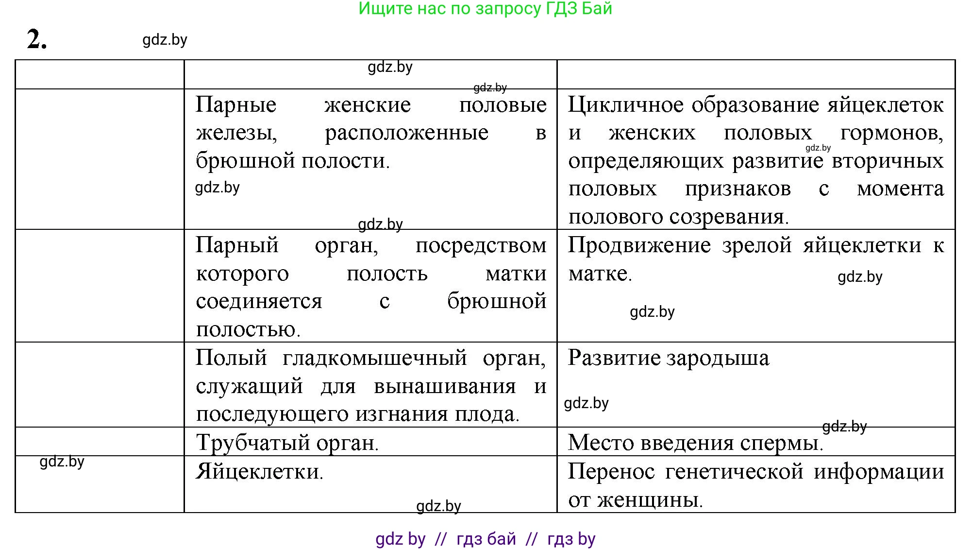 Биология, 9 класс рабочая тетрадь, автор: Лисов Николай Дмитриевич, издательство Аверсэв, Минск, 2021, оранжевого цвета, страница 121, номер 2, Решение