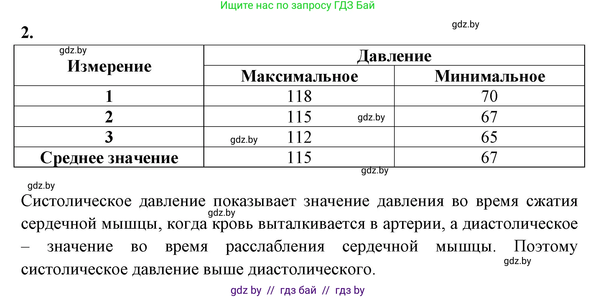 Биология, 9 класс рабочая тетрадь, автор: Лисов Николай Дмитриевич, издательство Аверсэв, Минск, 2021, оранжевого цвета, страница 76, номер 2, Решение