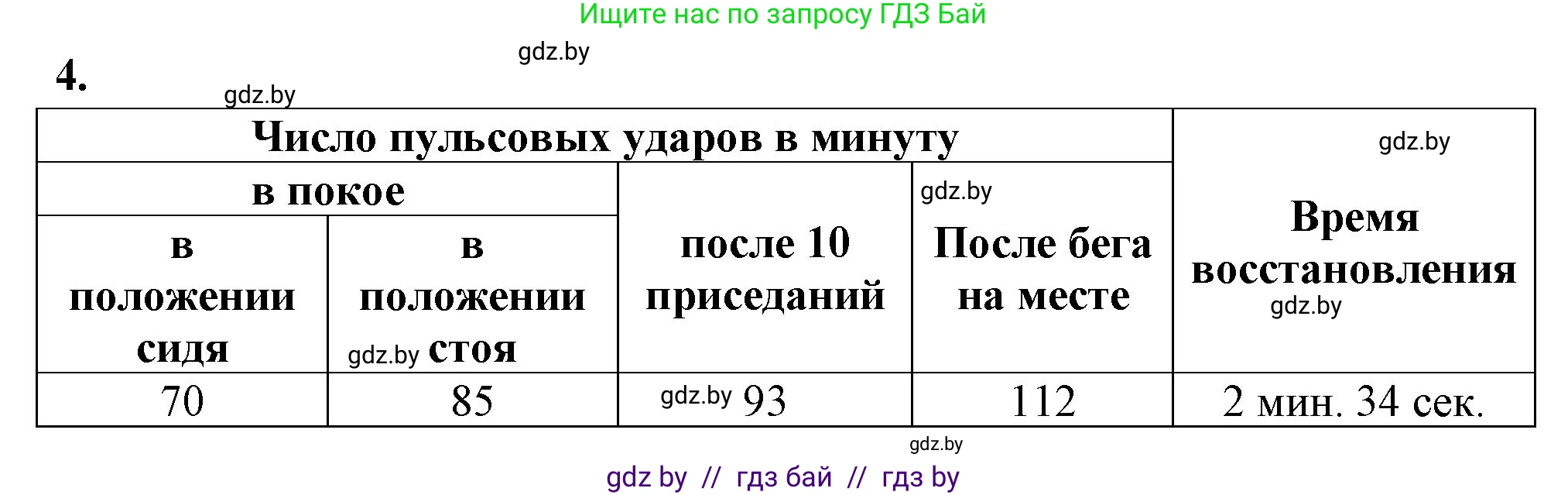 Биология, 9 класс рабочая тетрадь, автор: Лисов Николай Дмитриевич, издательство Аверсэв, Минск, 2021, оранжевого цвета, страница 80, номер 4, Решение