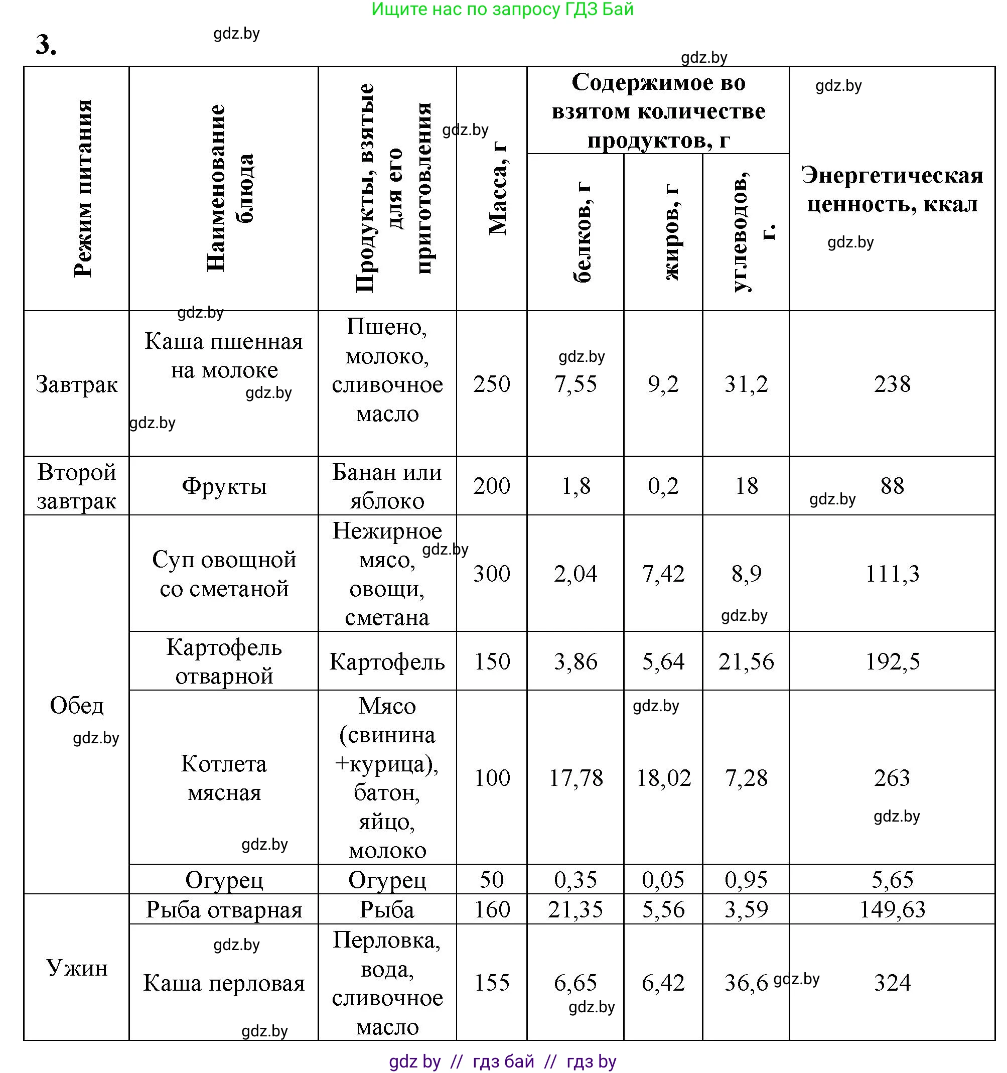 Биология, 9 класс рабочая тетрадь, автор: Лисов Николай Дмитриевич, издательство Аверсэв, Минск, 2021, оранжевого цвета, страница 106, номер 3, Решение