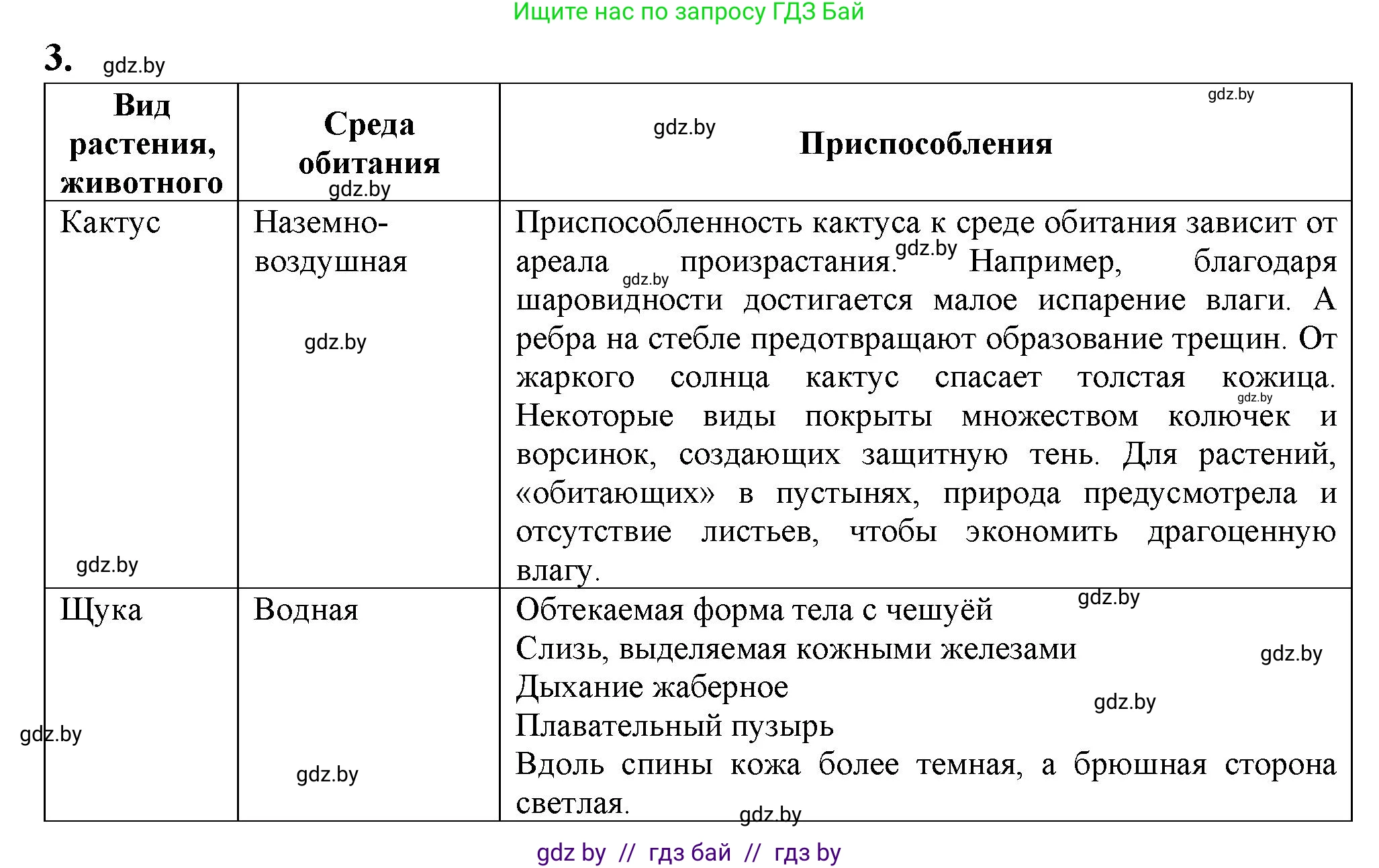 Биология, 10 класс Тетрадь для лабораторных и практических работ, автор: Хруцкая Тамара Викторовна, издательство Аверсэв, Минск, 2022, зелёного цвета, страница 5, номер 2, Решение