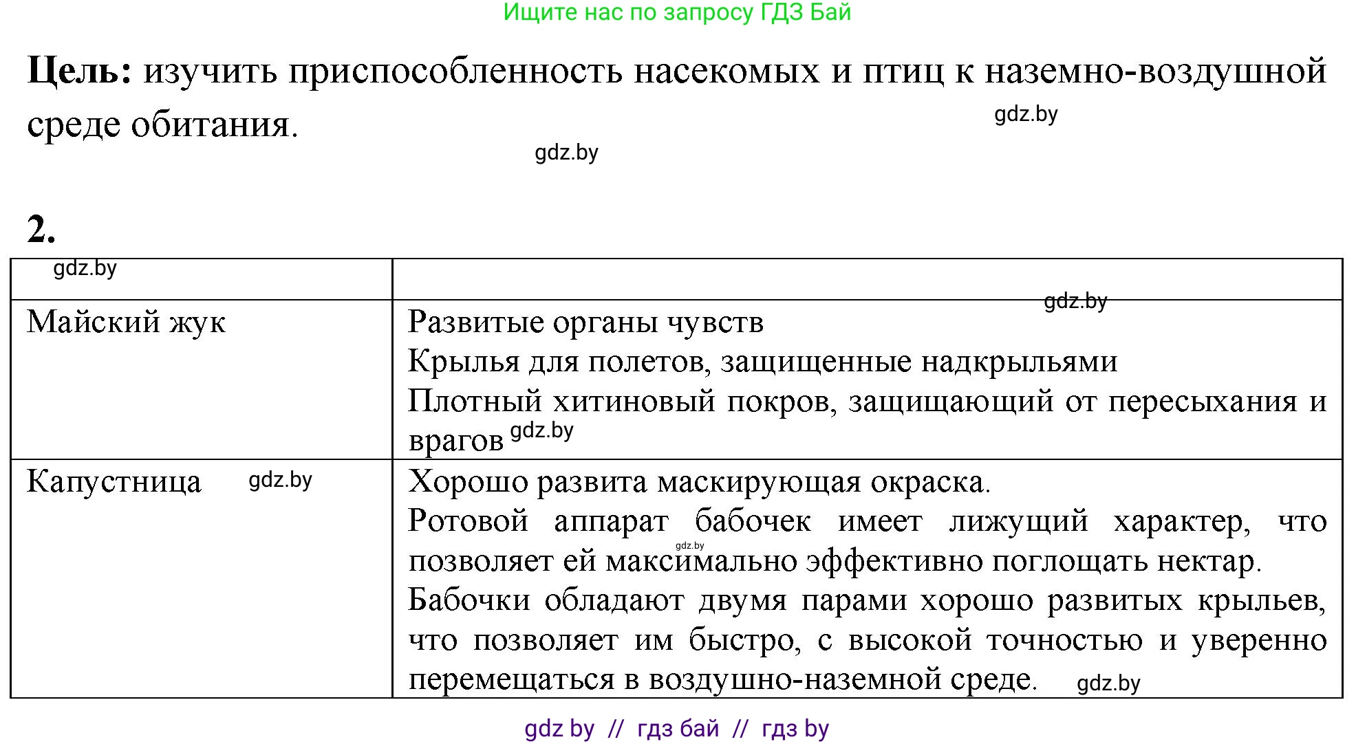 Биология, 10 класс Тетрадь для лабораторных и практических работ, автор: Хруцкая Тамара Викторовна, издательство Аверсэв, Минск, 2020, зелёного цвета, страница 34, номер 2, Решение