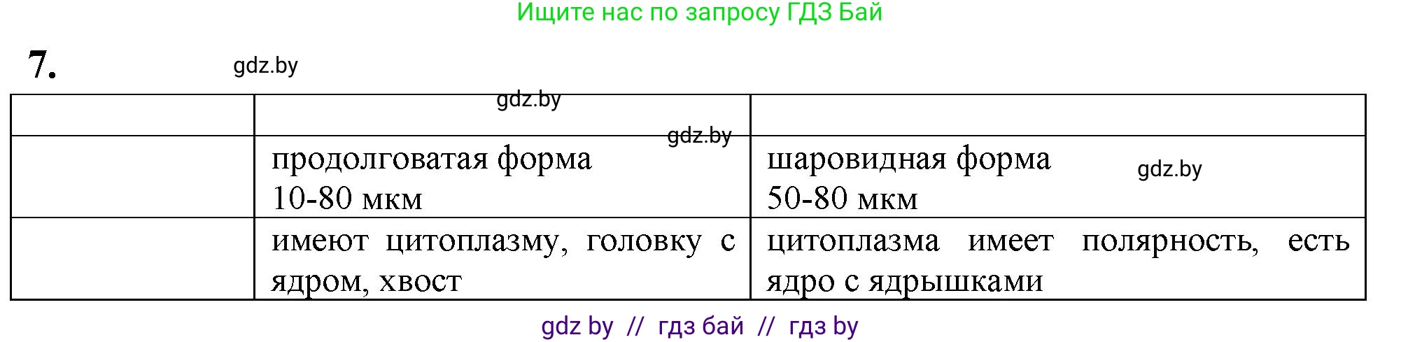 Биология, 10 класс Тетрадь для лабораторных и практических работ, автор: Хруцкая Тамара Викторовна, издательство Аверсэв, Минск, 2020, зелёного цвета, страница 60, номер 7, Решение