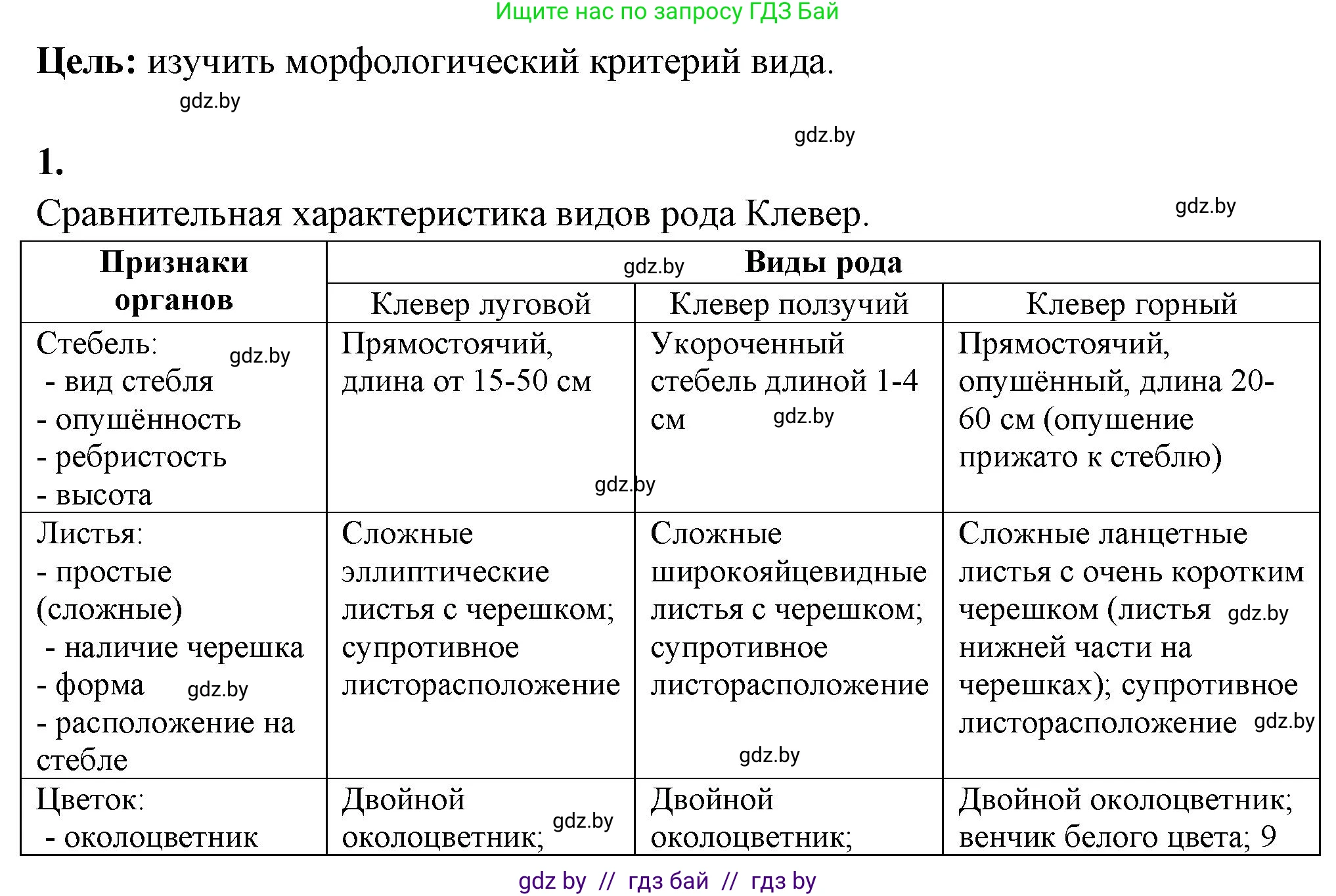 Биология, 10 класс Тетрадь для лабораторных и практических работ, автор: Хруцкая Тамара Викторовна, издательство Аверсэв, Минск, 2020, зелёного цвета, страница 72, номер 1, Решение