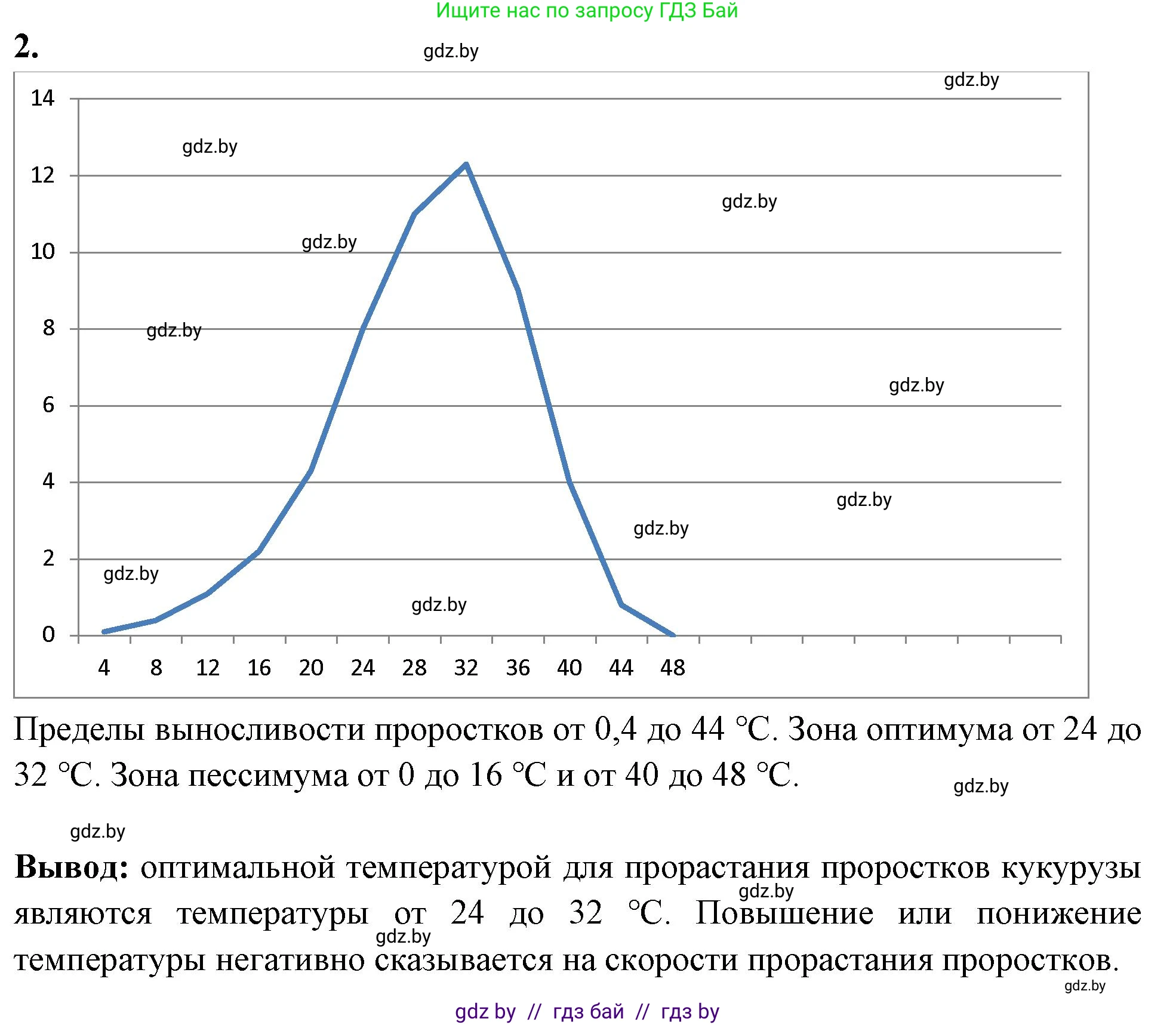 Биология, 10 класс Тетрадь для лабораторных и практических работ, автор: Хруцкая Тамара Викторовна, издательство Аверсэв, Минск, 2020, зелёного цвета, страница 26, номер 2, Решение