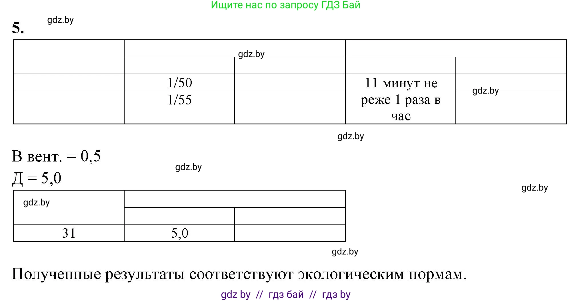 Биология, 10 класс Тетрадь для лабораторных и практических работ, автор: Хруцкая Тамара Викторовна, издательство Аверсэв, Минск, 2020, зелёного цвета, страница 54, номер 5, Решение
