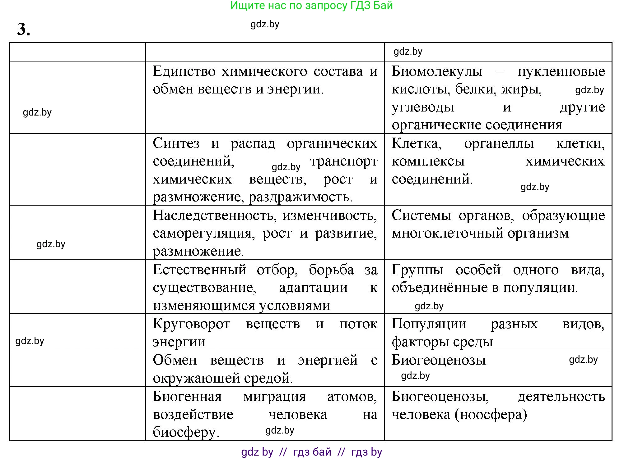 Биология, 10 класс рабочая тетрадь, автор: Хруцкая Тамара Викторовна, издательство Аверсэв, Минск, 2020, оранжевого цвета, страница 4, номер 3, Решение