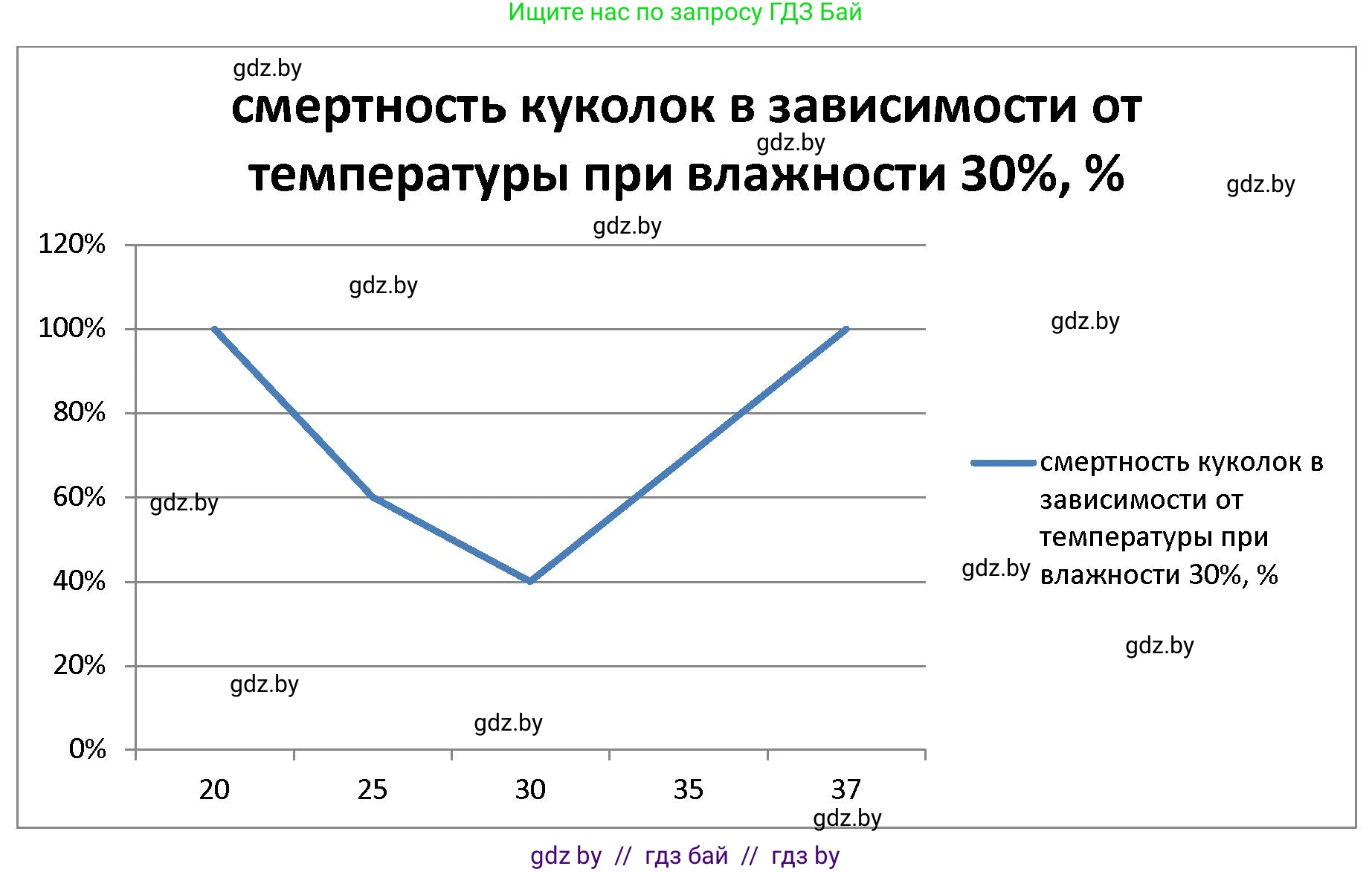Биология, 10 класс рабочая тетрадь, автор: Хруцкая Тамара Викторовна, издательство Аверсэв, Минск, 2020, оранжевого цвета, страница 11, номер 6, Решение