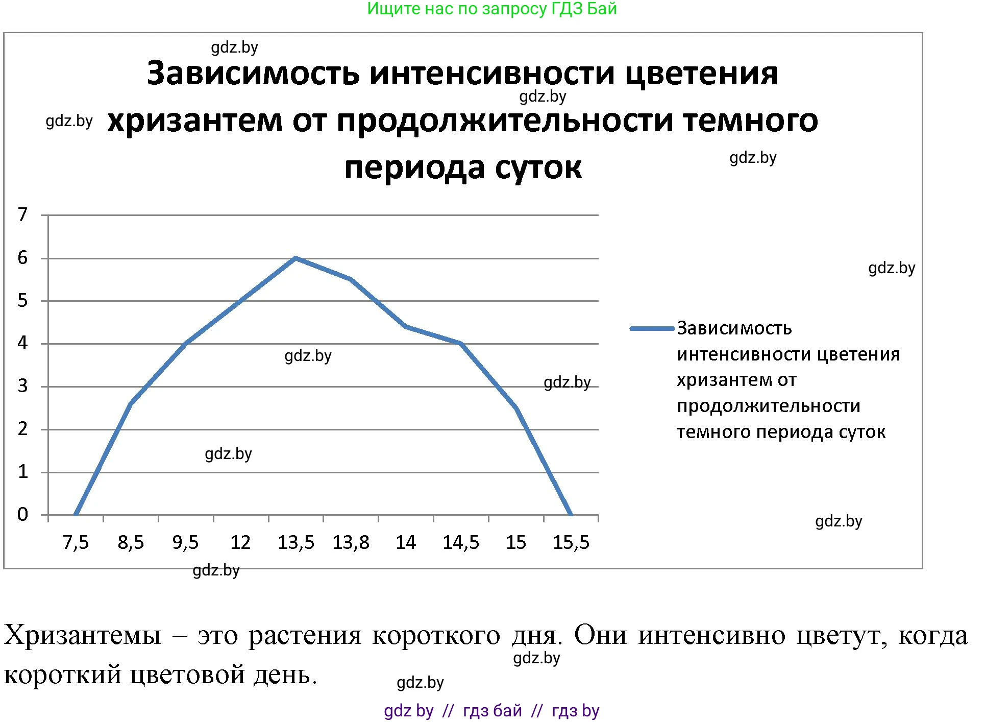 Биология, 10 класс рабочая тетрадь, автор: Хруцкая Тамара Викторовна, издательство Аверсэв, Минск, 2020, оранжевого цвета, страница 22, номер 4, Решение