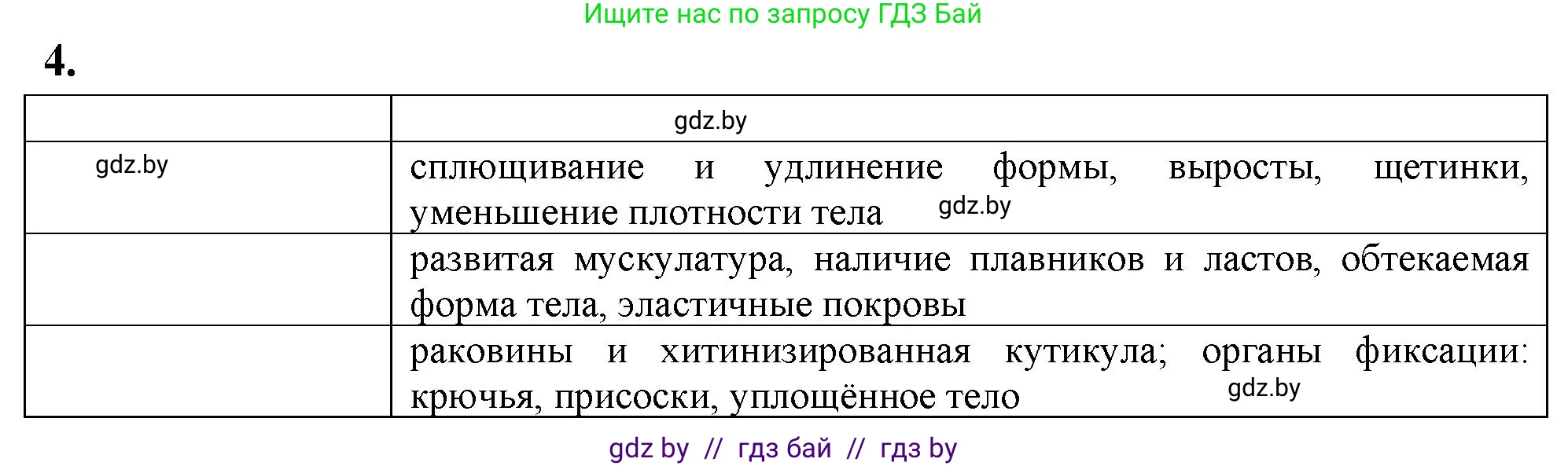 Биология, 10 класс рабочая тетрадь, автор: Хруцкая Тамара Викторовна, издательство Аверсэв, Минск, 2020, оранжевого цвета, страница 25, номер 4, Решение