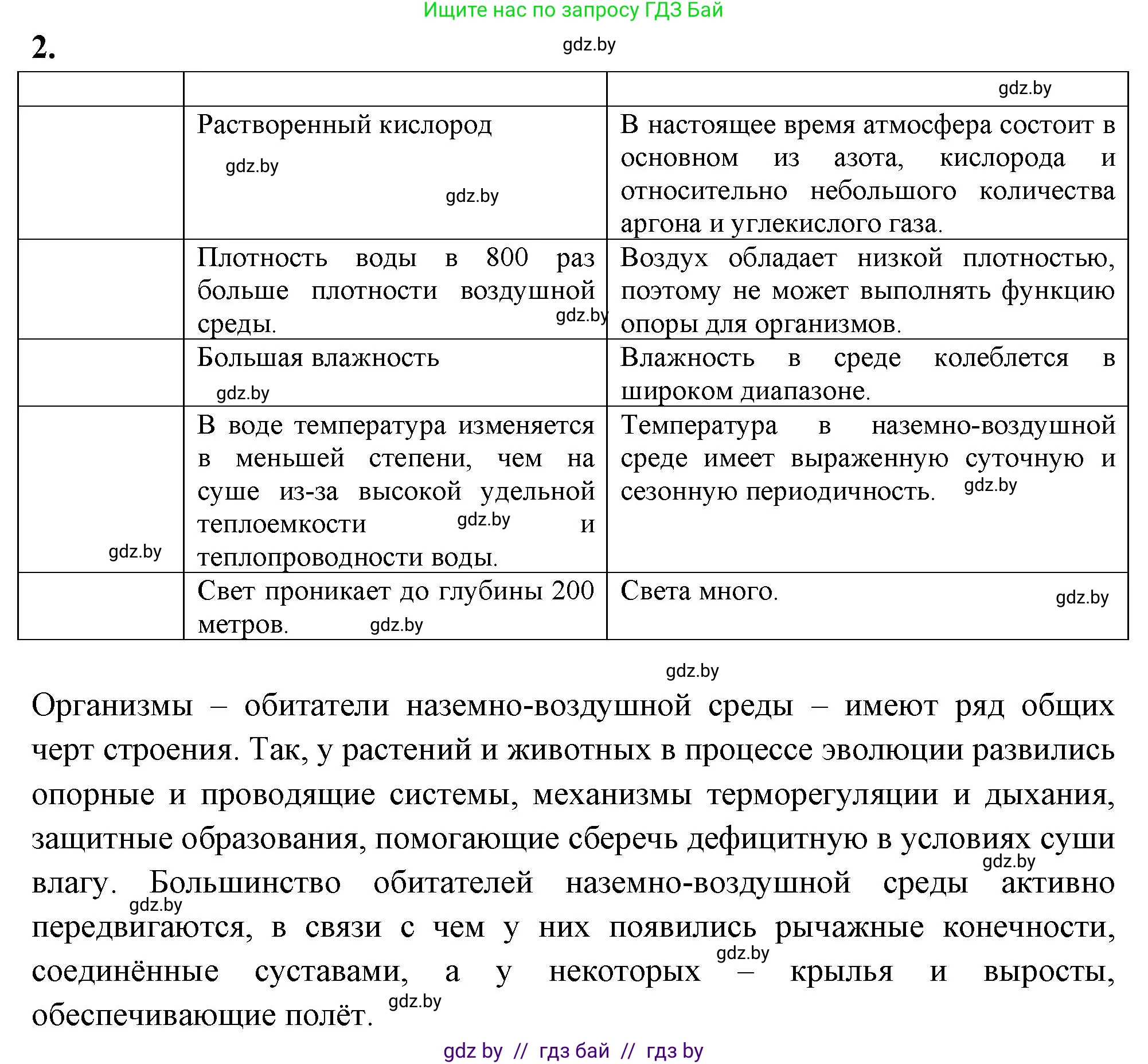 Биология, 10 класс рабочая тетрадь, автор: Хруцкая Тамара Викторовна, издательство Аверсэв, Минск, 2020, оранжевого цвета, страница 26, номер 2, Решение