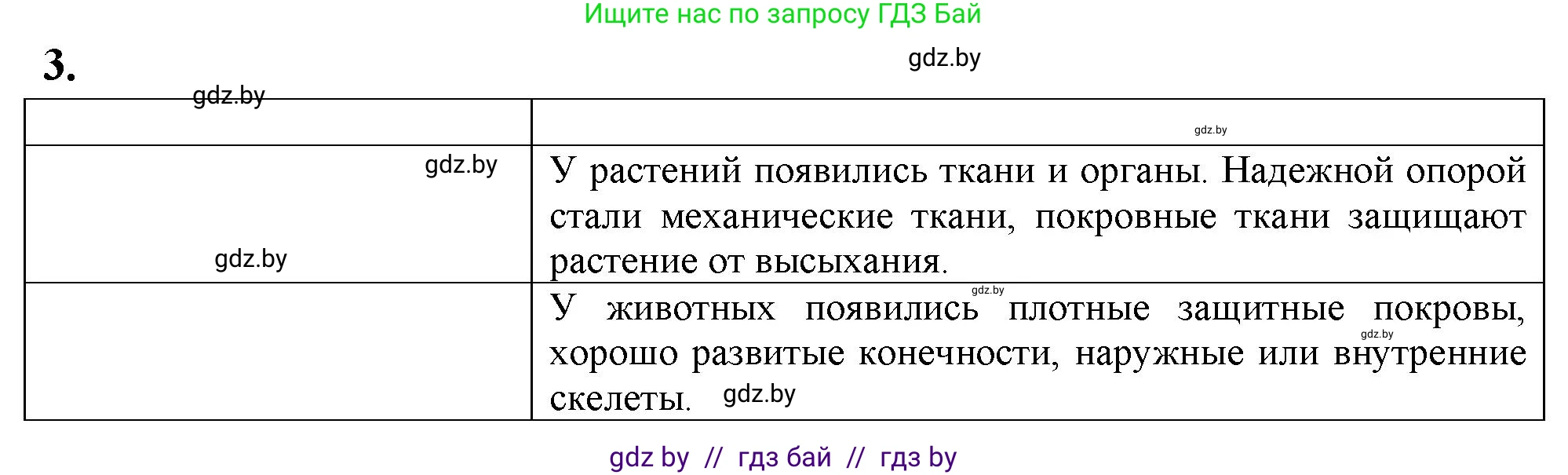 Биология, 10 класс рабочая тетрадь, автор: Хруцкая Тамара Викторовна, издательство Аверсэв, Минск, 2020, оранжевого цвета, страница 27, номер 3, Решение
