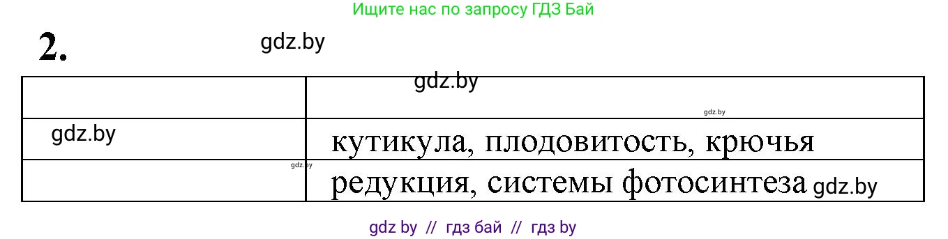 Биология, 10 класс рабочая тетрадь, автор: Хруцкая Тамара Викторовна, издательство Аверсэв, Минск, 2020, оранжевого цвета, страница 30, номер 2, Решение
