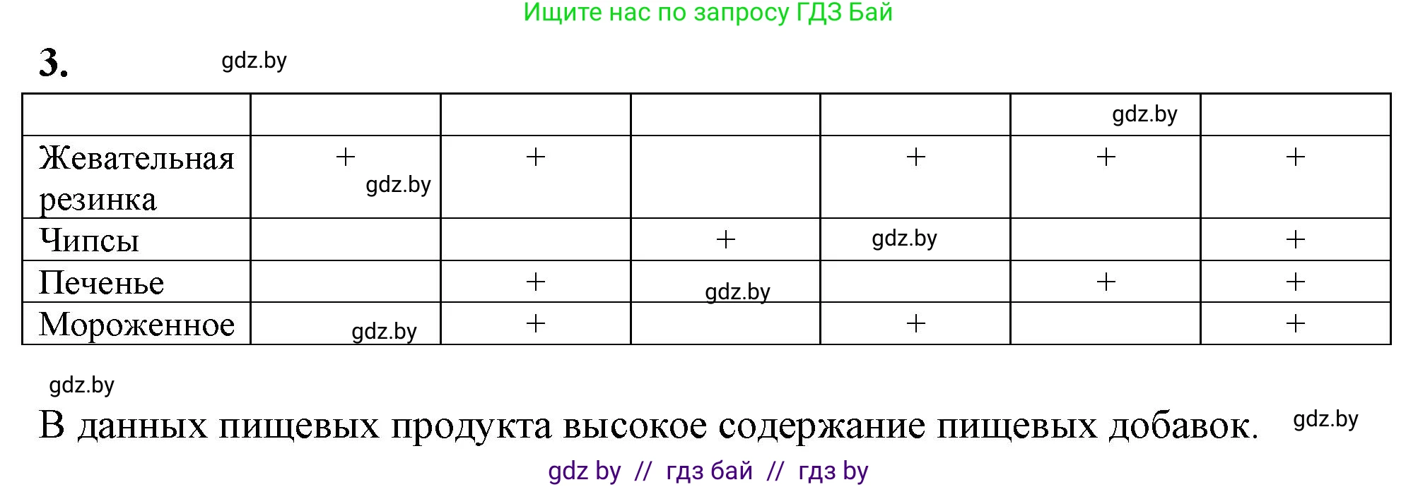 Биология, 10 класс рабочая тетрадь, автор: Хруцкая Тамара Викторовна, издательство Аверсэв, Минск, 2020, оранжевого цвета, страница 45, номер 3, Решение