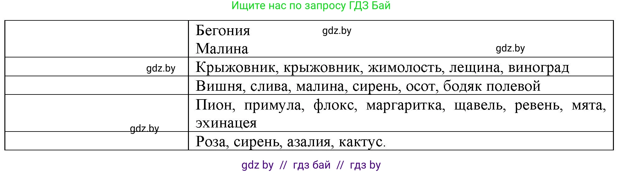 Биология, 10 класс рабочая тетрадь, автор: Хруцкая Тамара Викторовна, издательство Аверсэв, Минск, 2020, оранжевого цвета, страница 57, номер 5, Решение (продолжение 2)