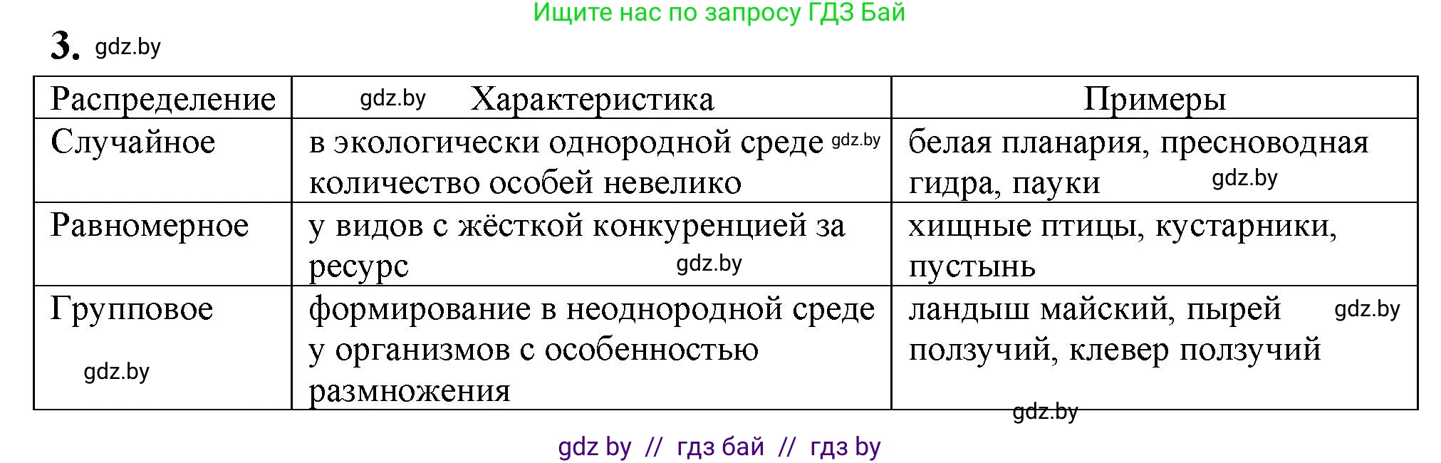 Биология, 10 класс рабочая тетрадь, автор: Хруцкая Тамара Викторовна, издательство Аверсэв, Минск, 2020, оранжевого цвета, страница 75, номер 3, Решение