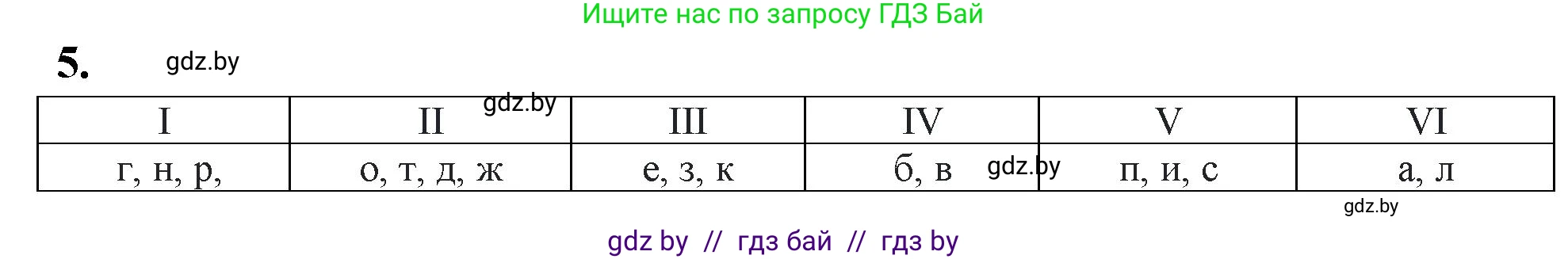 Биология, 10 класс рабочая тетрадь, автор: Хруцкая Тамара Викторовна, издательство Аверсэв, Минск, 2020, оранжевого цвета, страница 83, номер 5, Решение
