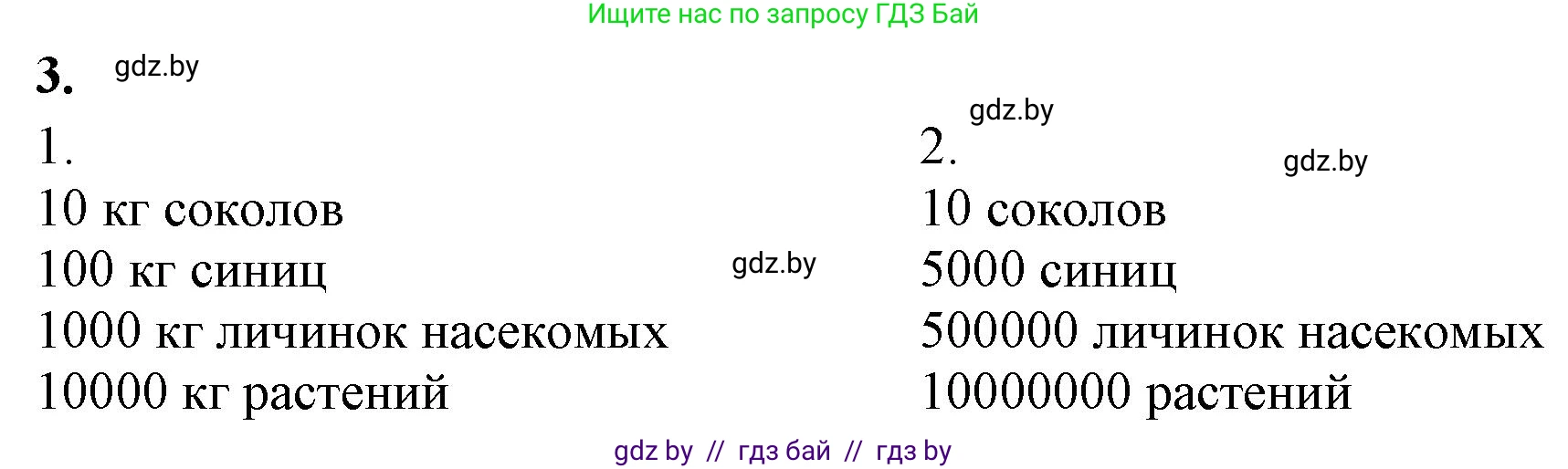 Биология, 10 класс рабочая тетрадь, автор: Хруцкая Тамара Викторовна, издательство Аверсэв, Минск, 2020, оранжевого цвета, страница 95, номер 3, Решение