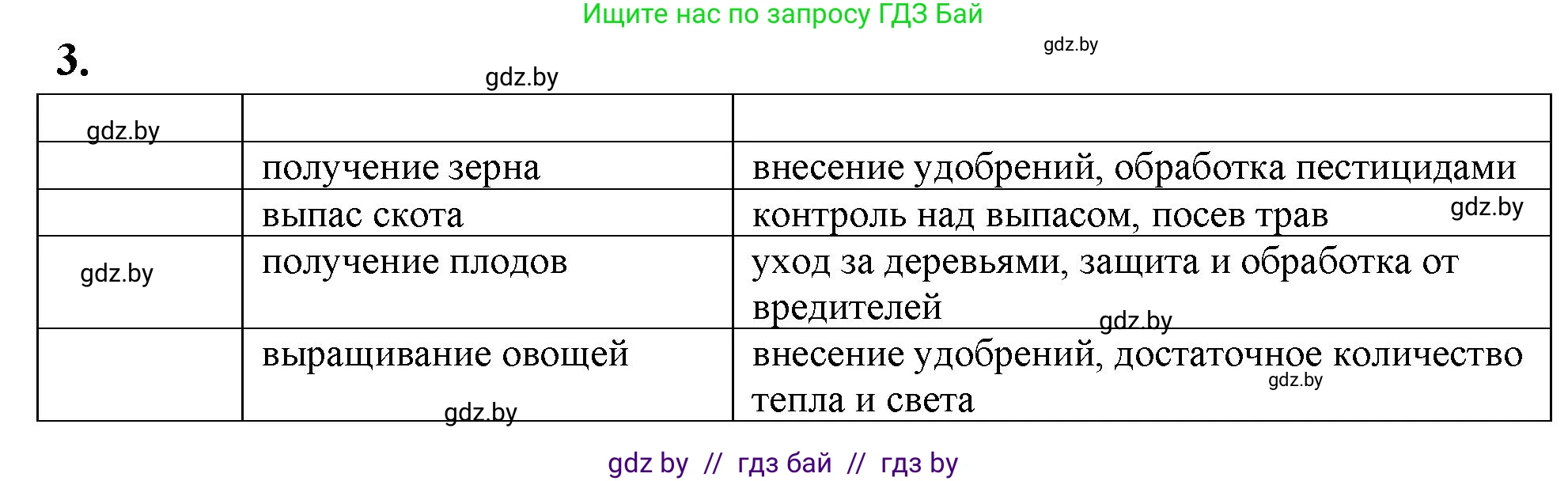 Биология, 10 класс рабочая тетрадь, автор: Хруцкая Тамара Викторовна, издательство Аверсэв, Минск, 2020, оранжевого цвета, страница 108, номер 3, Решение