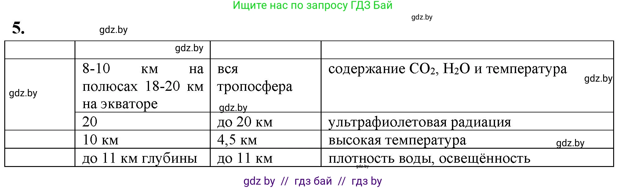 Биология, 10 класс рабочая тетрадь, автор: Хруцкая Тамара Викторовна, издательство Аверсэв, Минск, 2020, оранжевого цвета, страница 114, номер 5, Решение