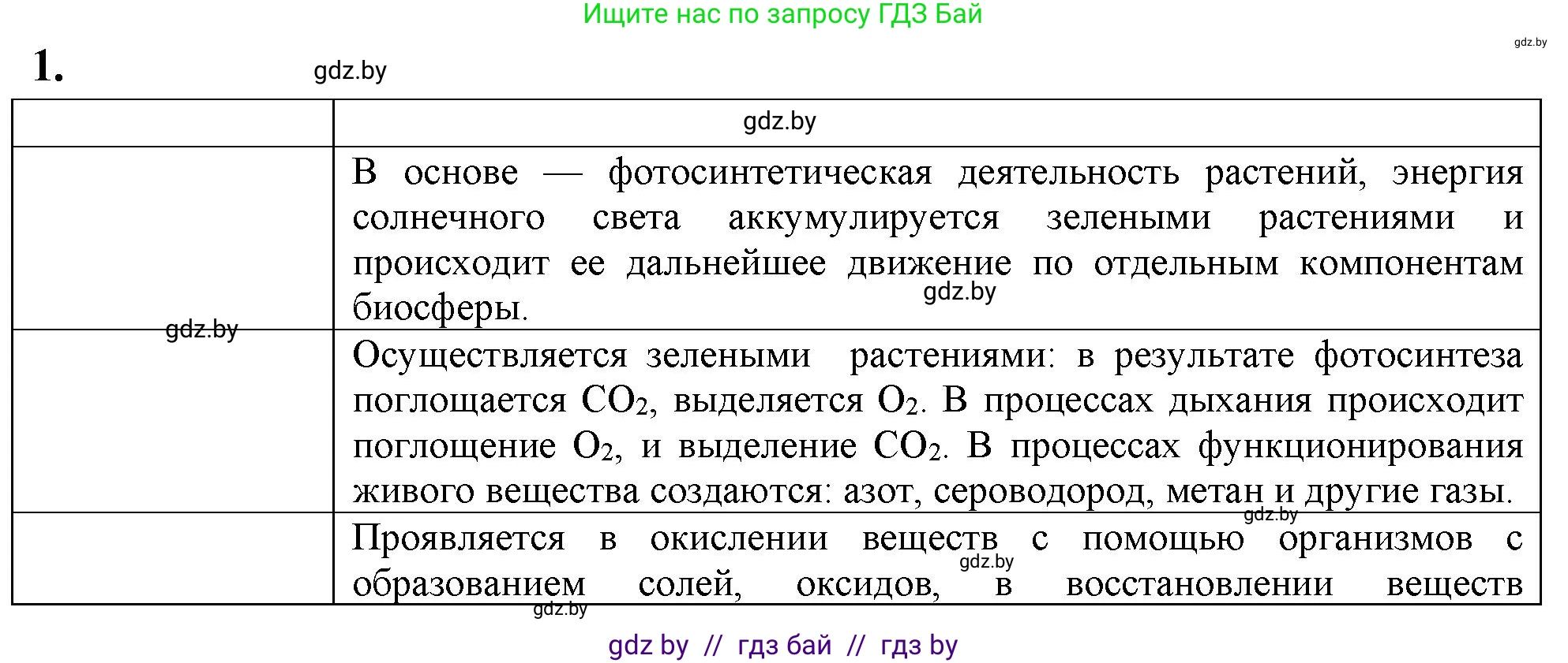 Биология, 10 класс рабочая тетрадь, автор: Хруцкая Тамара Викторовна, издательство Аверсэв, Минск, 2020, оранжевого цвета, страница 117, номер 1, Решение