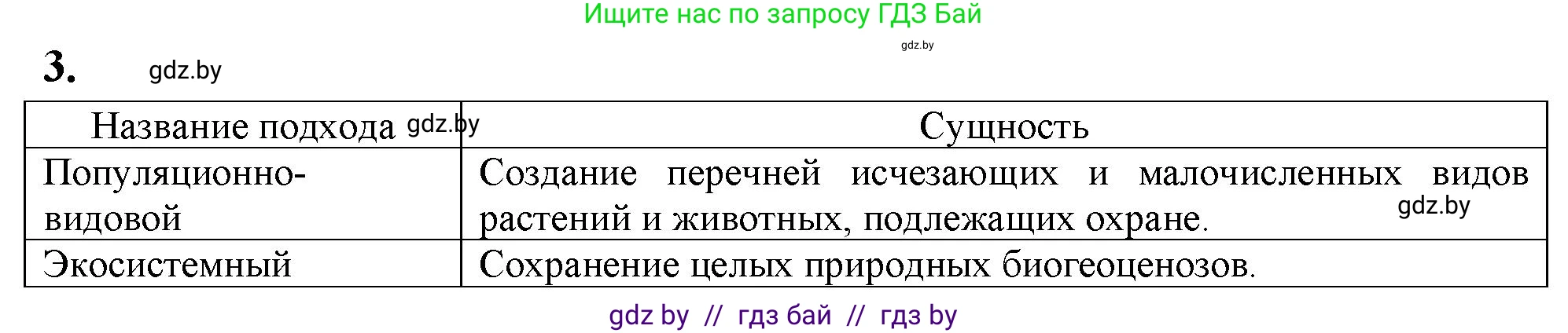 Биология, 10 класс рабочая тетрадь, автор: Хруцкая Тамара Викторовна, издательство Аверсэв, Минск, 2020, оранжевого цвета, страница 126, номер 3, Решение