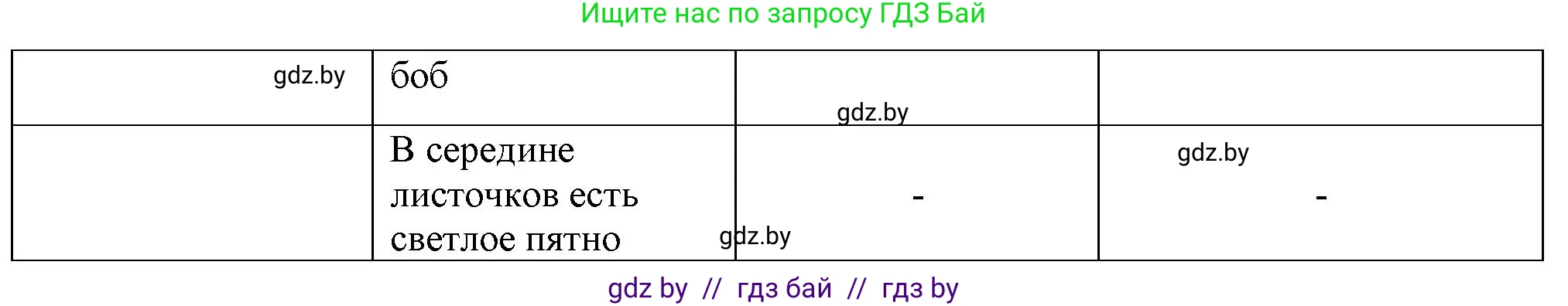 Биология, 10 класс рабочая тетрадь, автор: Хруцкая Тамара Викторовна, издательство Аверсэв, Минск, 2020, оранжевого цвета, страница 69, номер 1, Решение (продолжение 2)