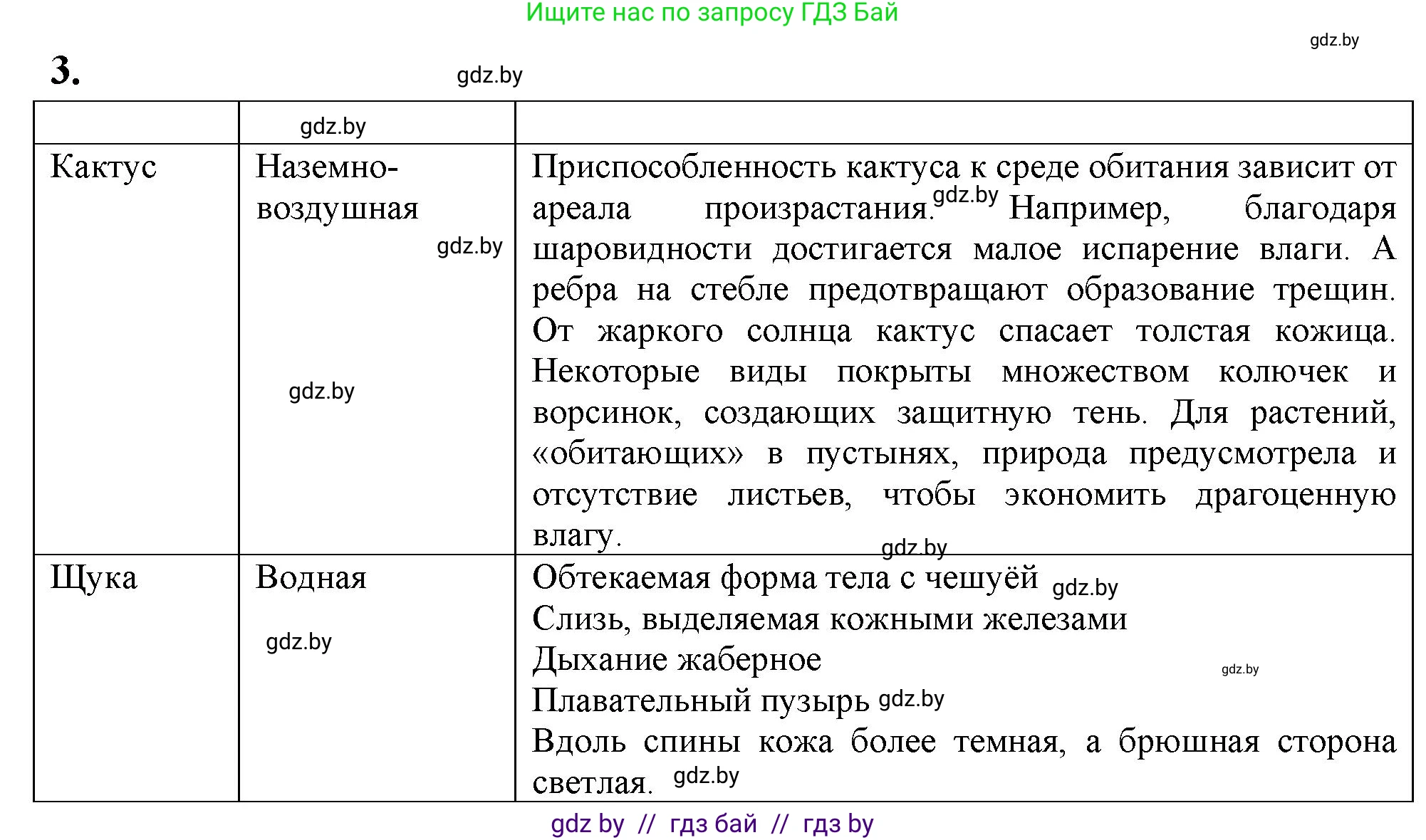 Биология, 10 класс рабочая тетрадь, автор: Хруцкая Тамара Викторовна, издательство Аверсэв, Минск, 2020, оранжевого цвета, страница 18, номер 3, Решение